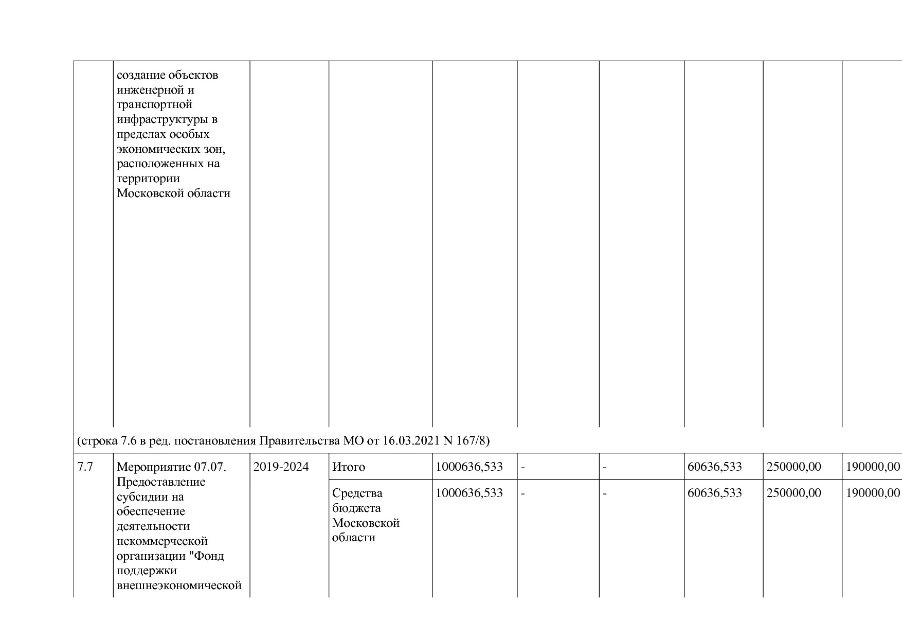 Постановление Правительства МО от 25_10_2016 N 788 39 (ред_.pdf