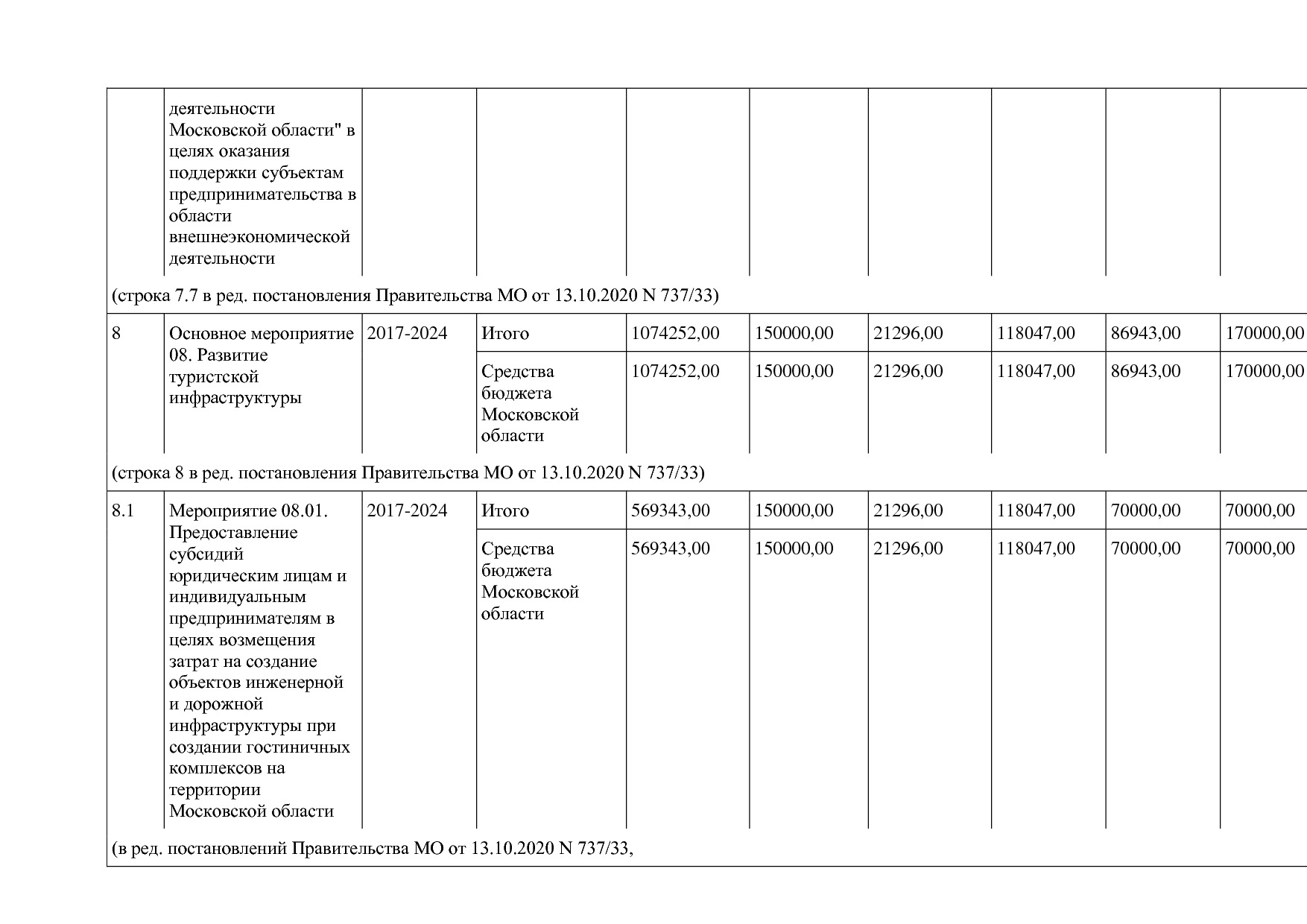 Постановление Правительства МО от 25_10_2016 N 788 39 (ред_.pdf