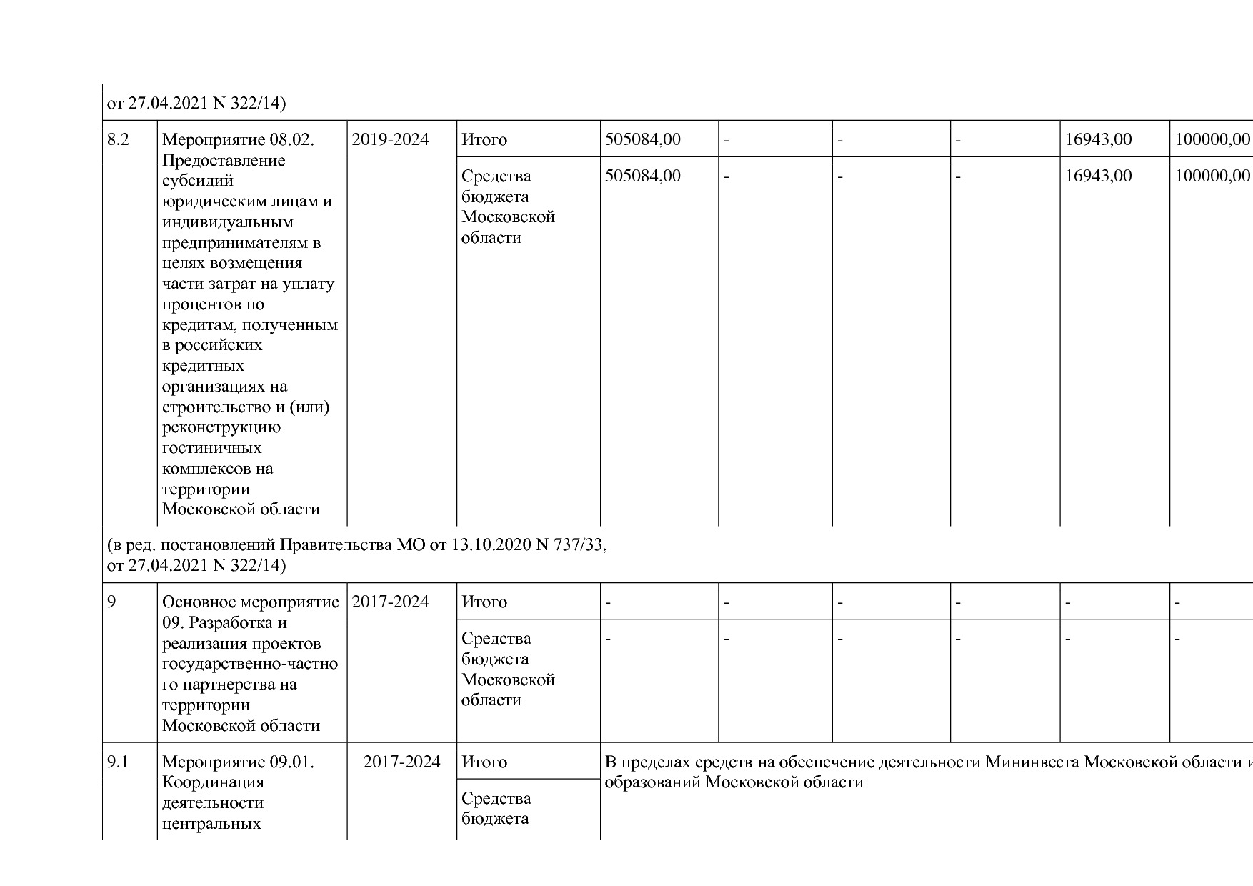 Постановление Правительства МО от 25_10_2016 N 788 39 (ред_.pdf