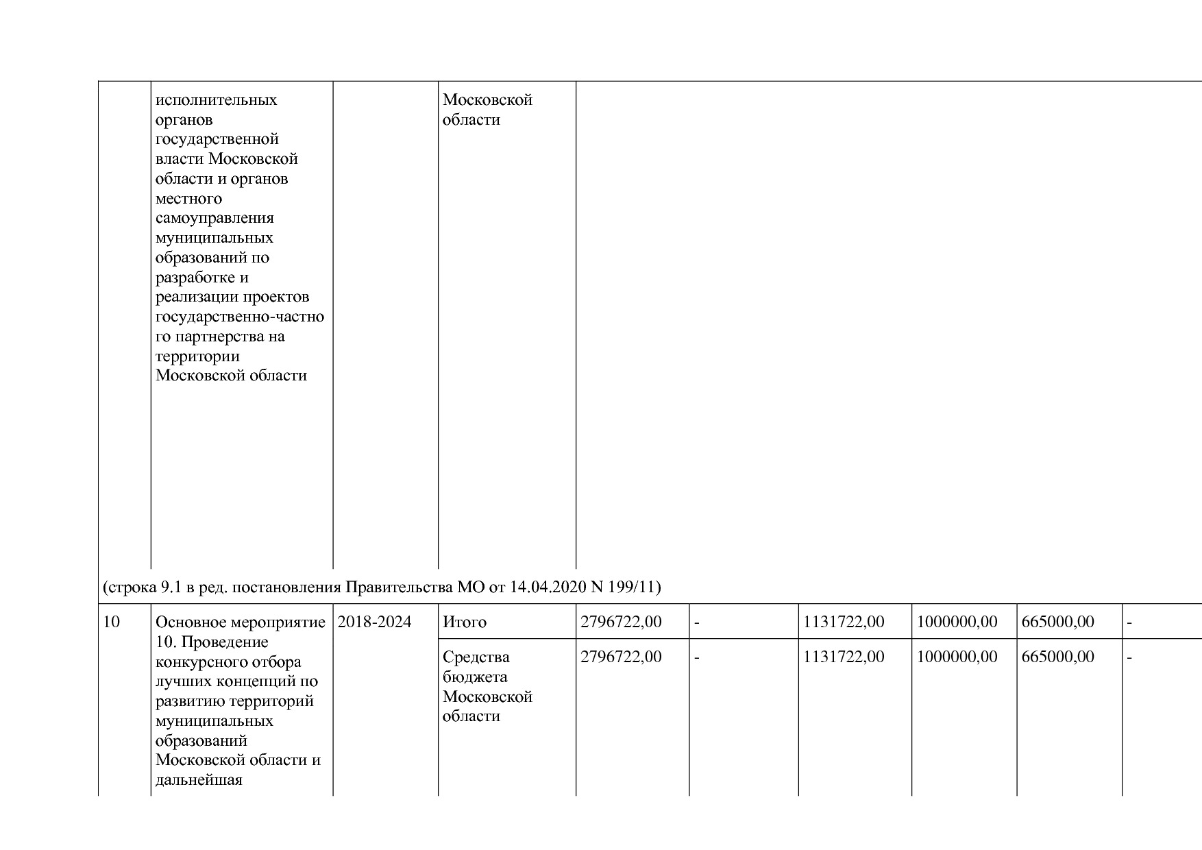 Постановление Правительства МО от 25_10_2016 N 788 39 (ред_.pdf