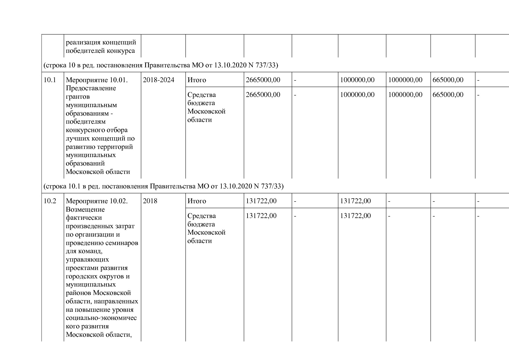 Постановление Правительства МО от 25_10_2016 N 788 39 (ред_.pdf