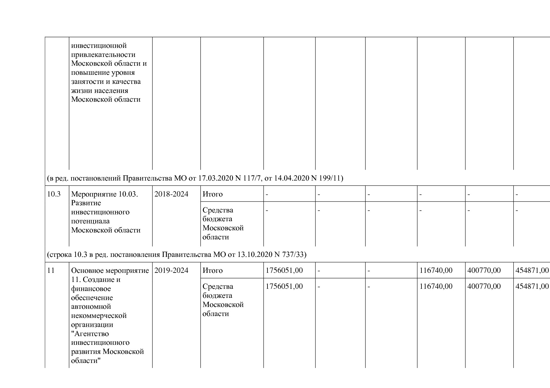 Постановление Правительства МО от 25_10_2016 N 788 39 (ред_.pdf