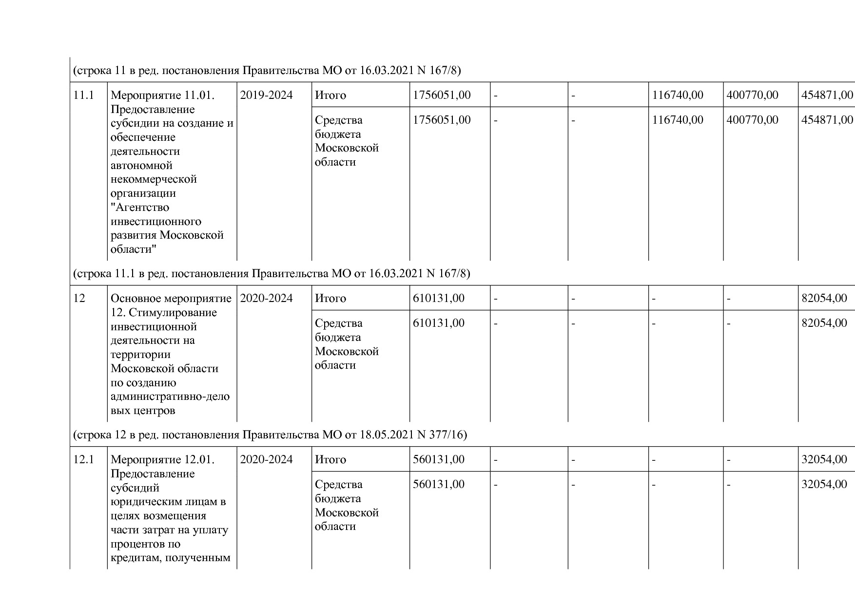 Постановление Правительства МО от 25_10_2016 N 788 39 (ред_.pdf