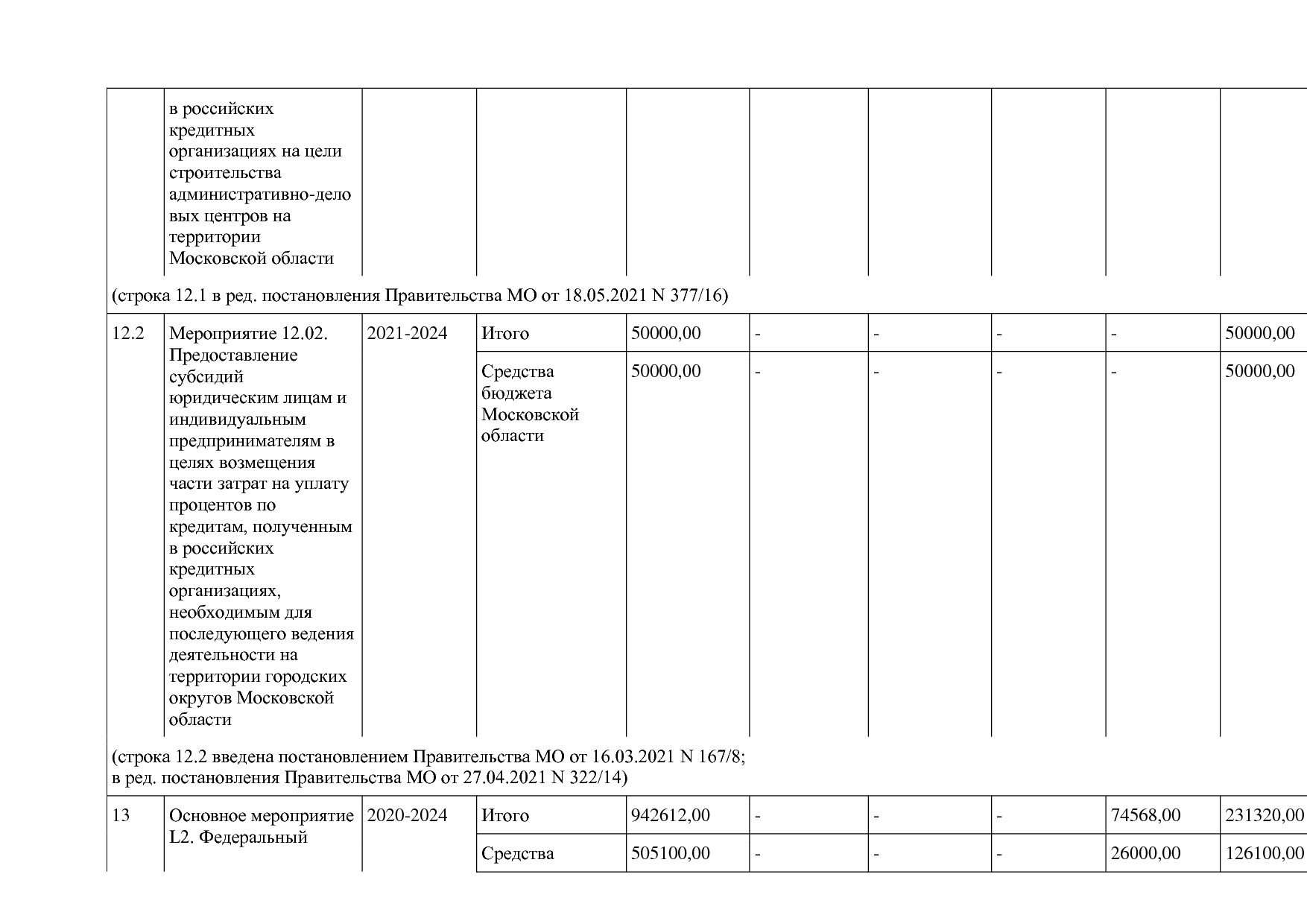 Постановление Правительства МО от 25_10_2016 N 788 39 (ред_.pdf