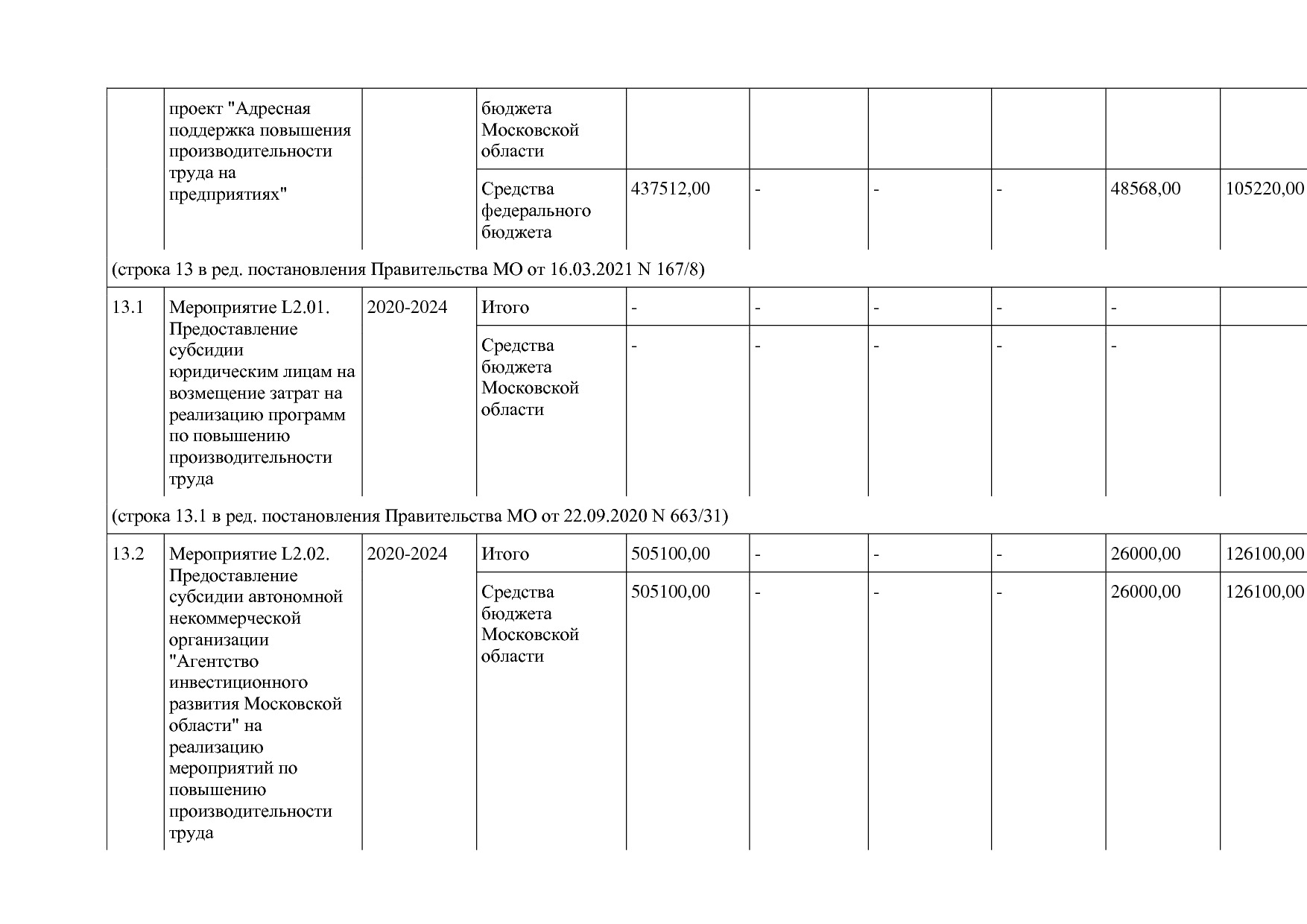 Постановление Правительства МО от 25_10_2016 N 788 39 (ред_.pdf
