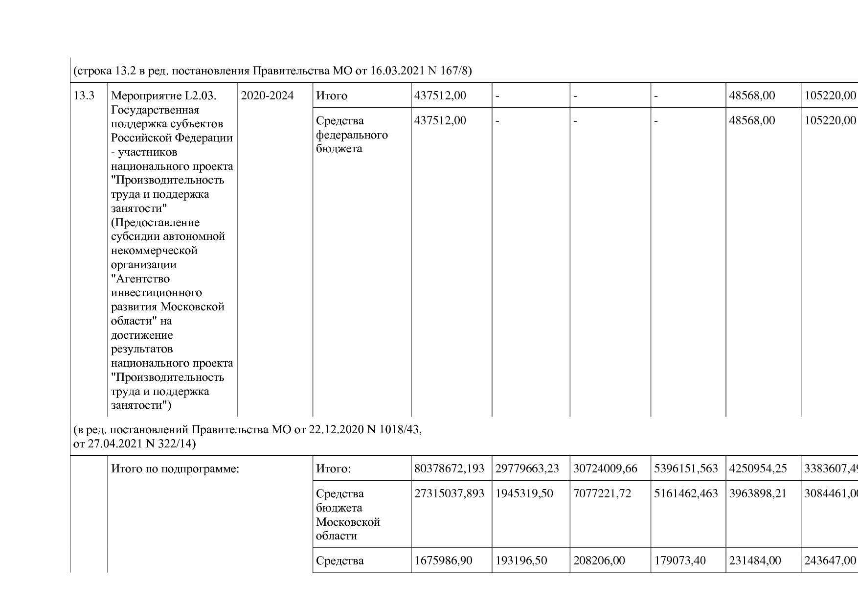 Постановление Правительства МО от 25_10_2016 N 788 39 (ред_.pdf
