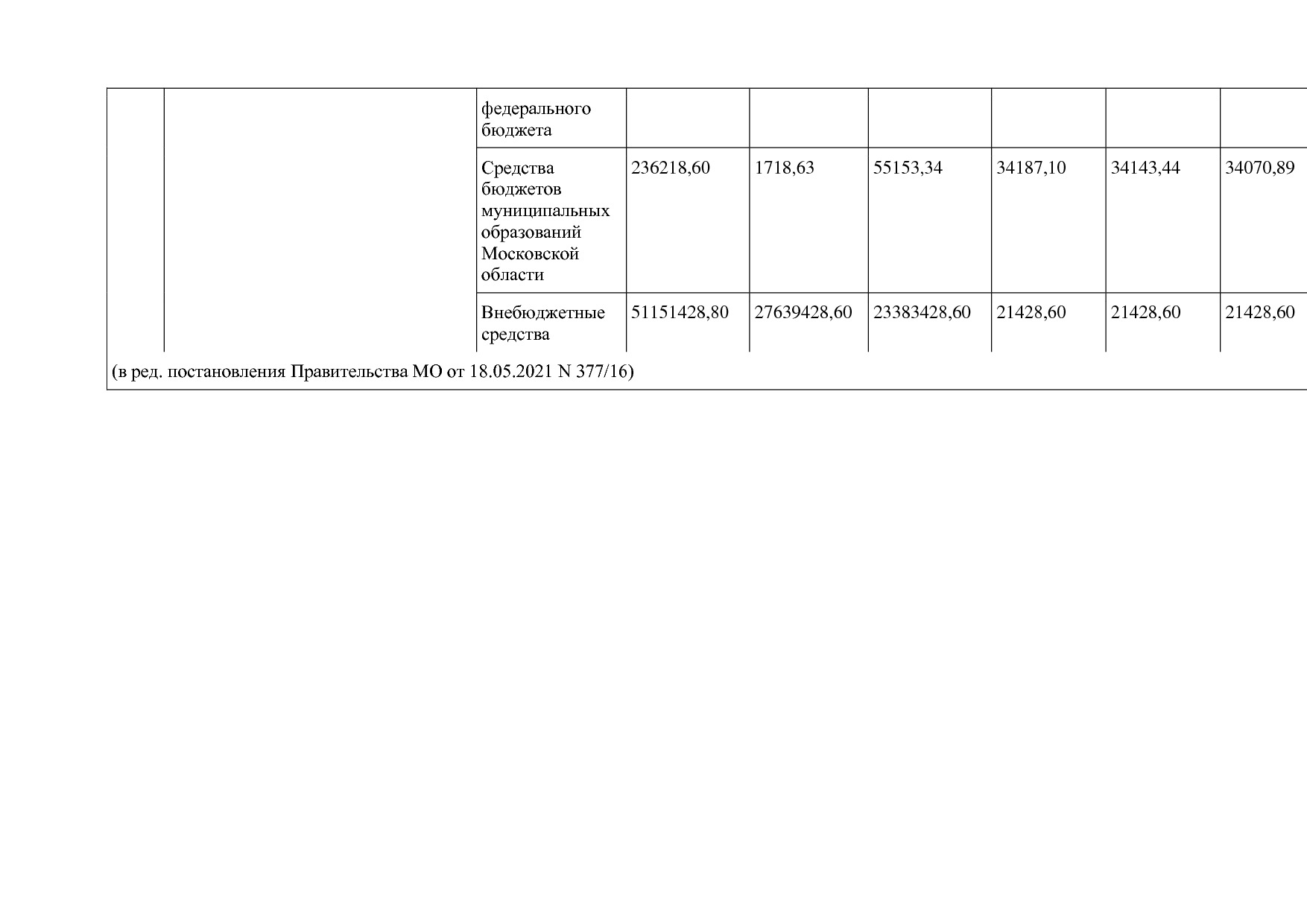 Постановление Правительства МО от 25_10_2016 N 788 39 (ред_.pdf