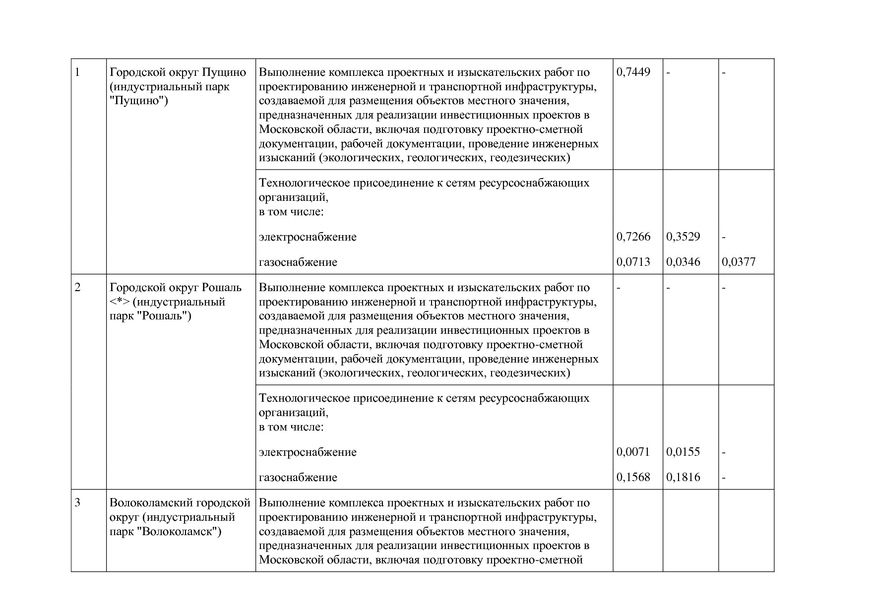 Постановление Правительства МО от 25_10_2016 N 788 39 (ред_.pdf