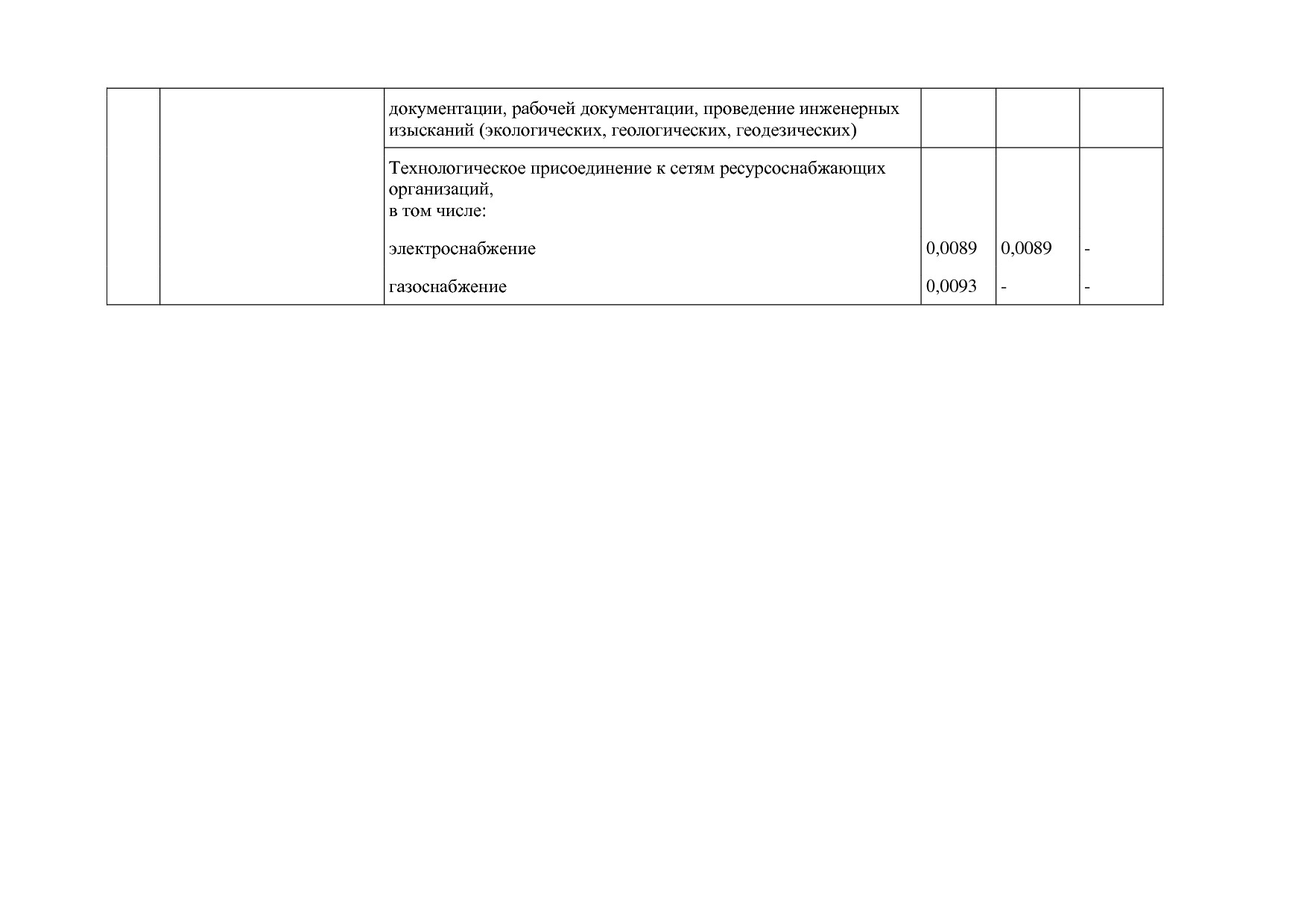 Постановление Правительства МО от 25_10_2016 N 788 39 (ред_.pdf