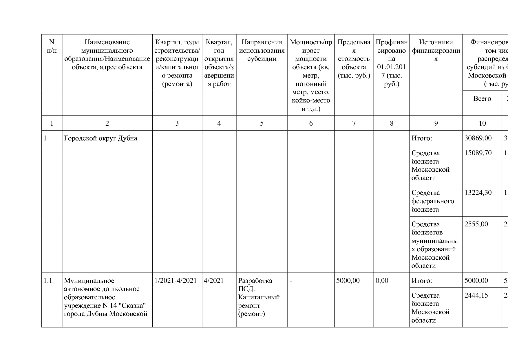 Постановление Правительства МО от 25_10_2016 N 788 39 (ред_.pdf