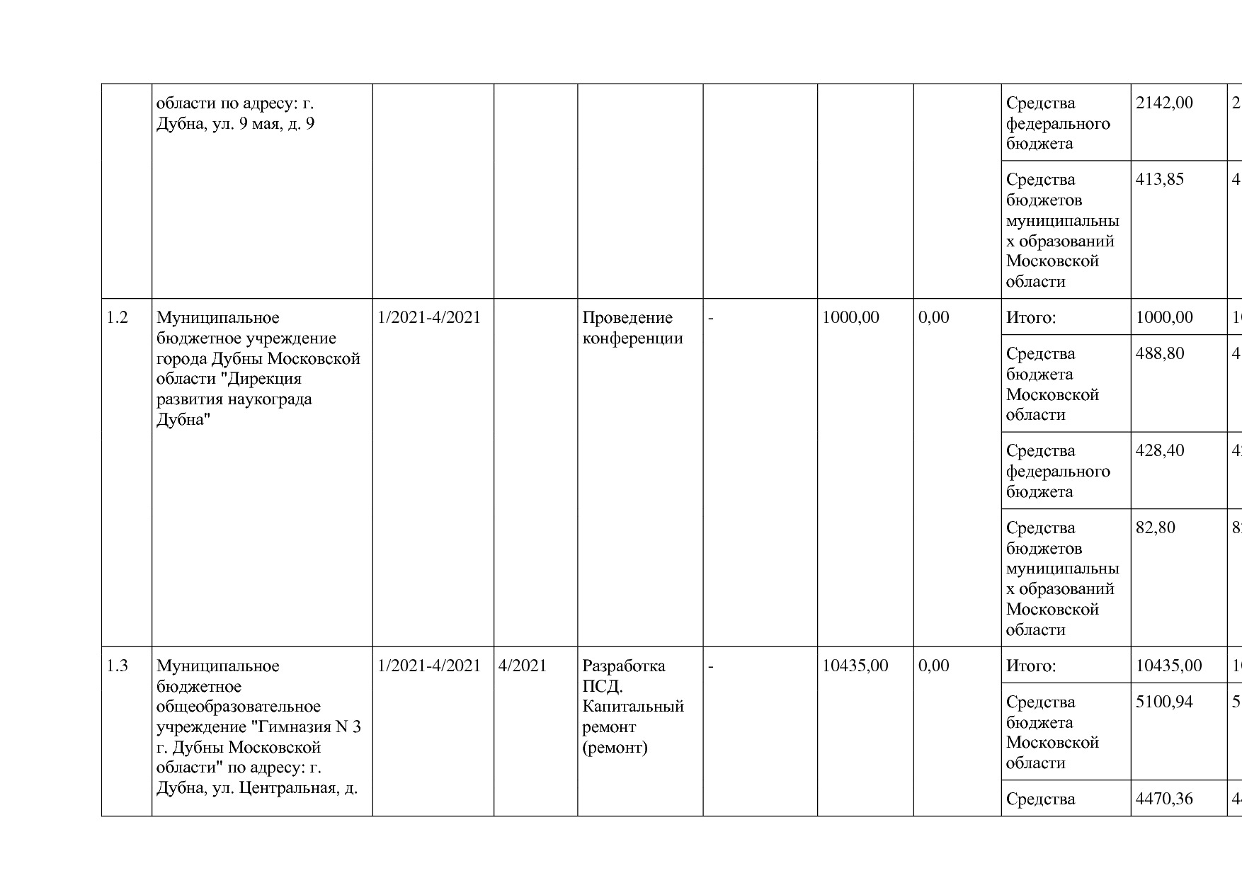 Постановление Правительства МО от 25_10_2016 N 788 39 (ред_.pdf