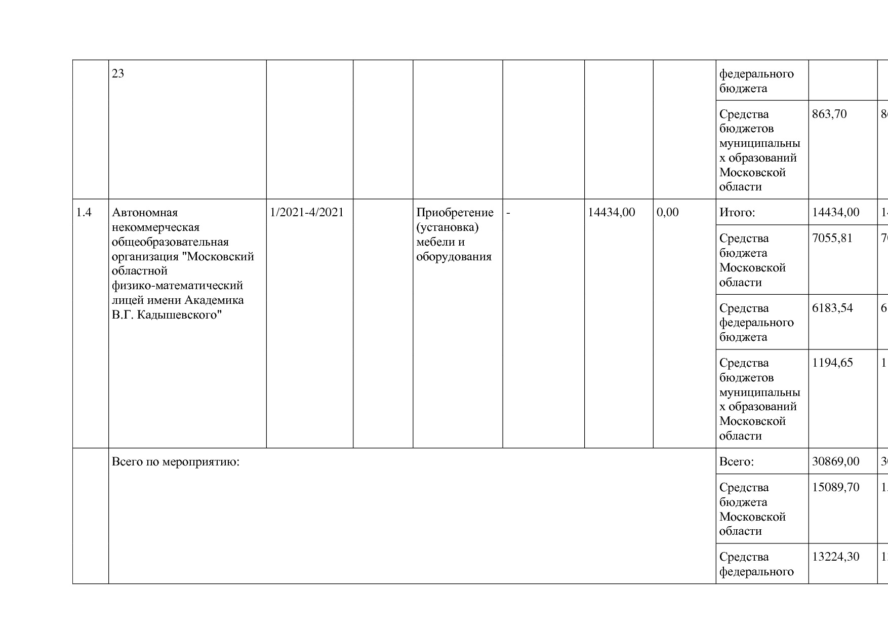 Постановление Правительства МО от 25_10_2016 N 788 39 (ред_.pdf