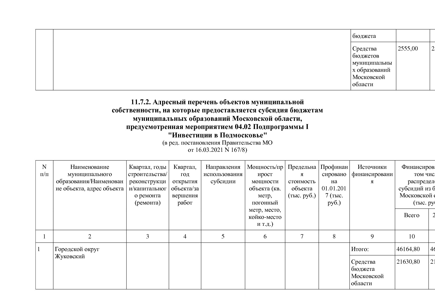 Постановление Правительства МО от 25_10_2016 N 788 39 (ред_.pdf