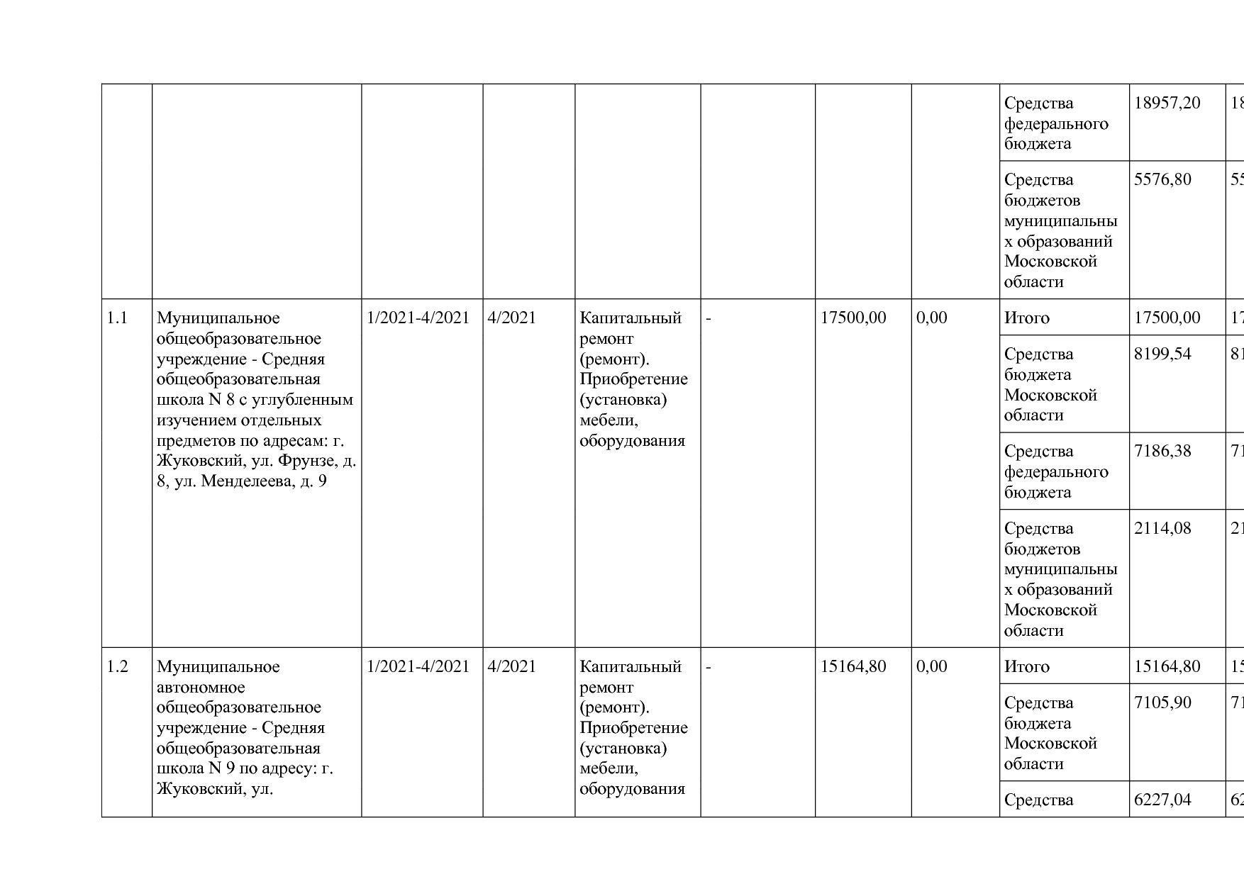Постановление Правительства МО от 25_10_2016 N 788 39 (ред_.pdf