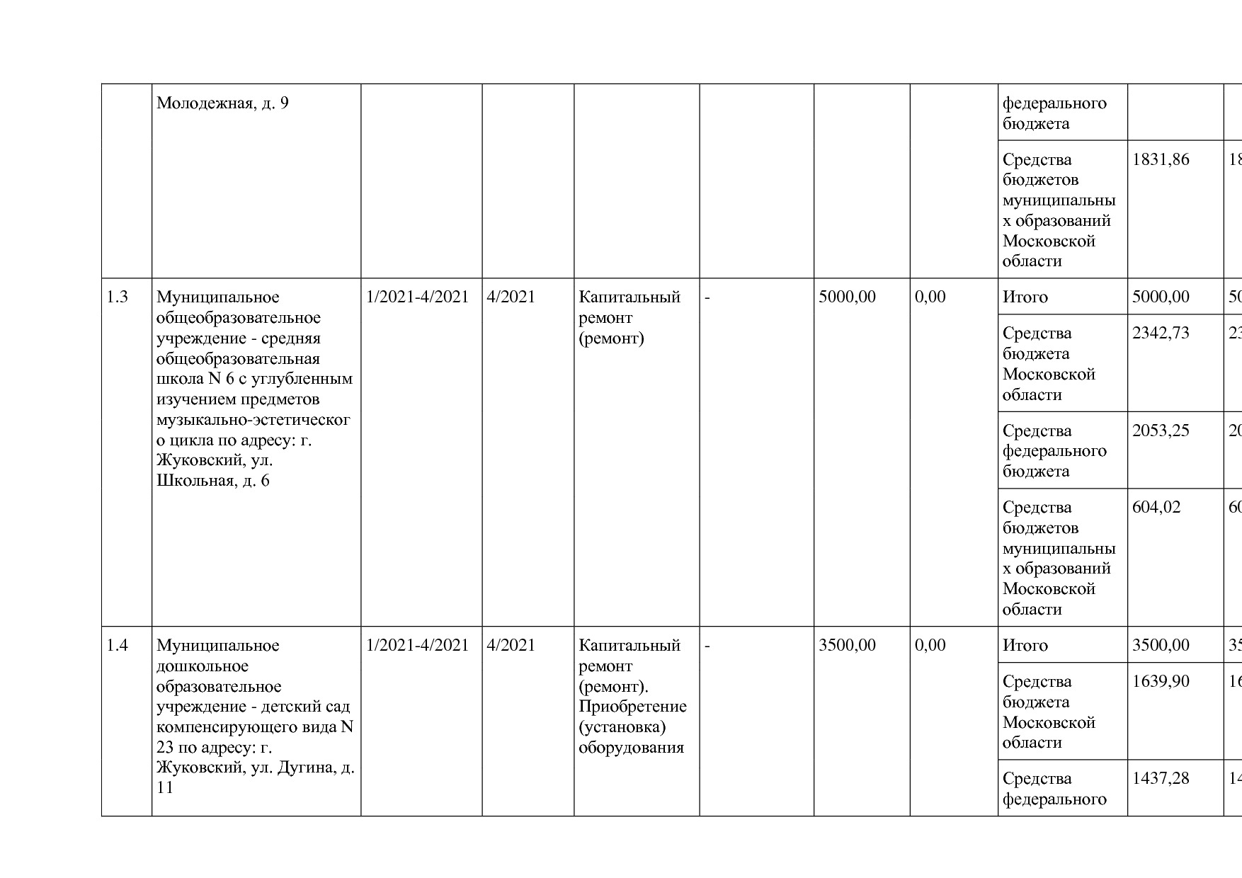 Постановление Правительства МО от 25_10_2016 N 788 39 (ред_.pdf