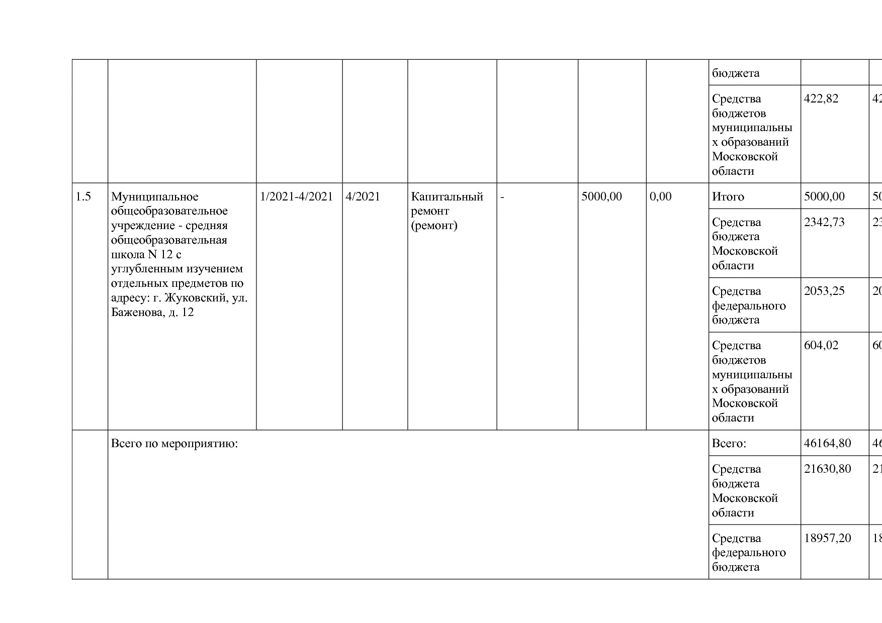 Постановление Правительства МО от 25_10_2016 N 788 39 (ред_.pdf