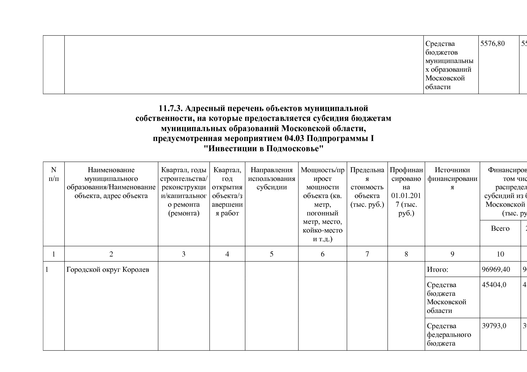 Постановление Правительства МО от 25_10_2016 N 788 39 (ред_.pdf