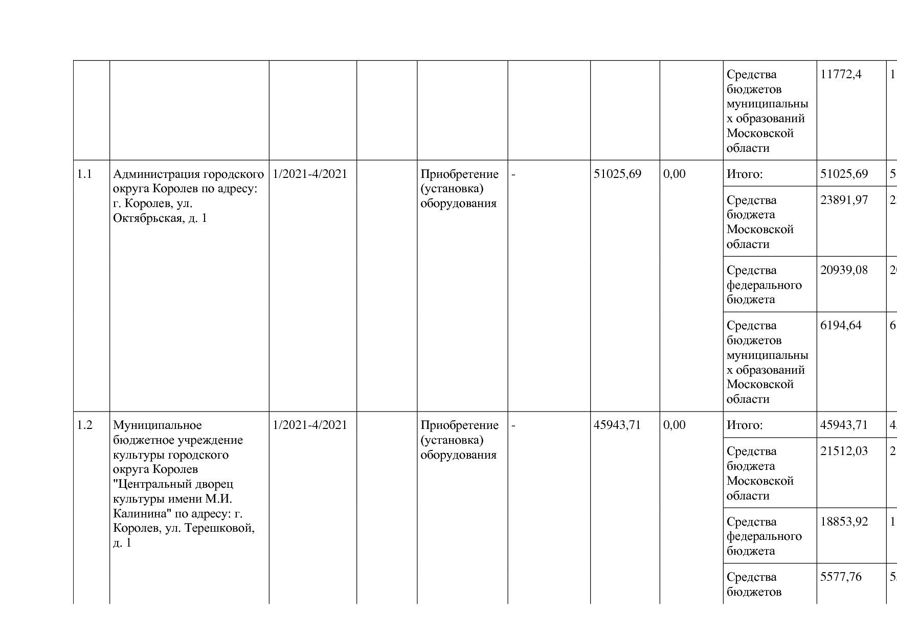 Постановление Правительства МО от 25_10_2016 N 788 39 (ред_.pdf