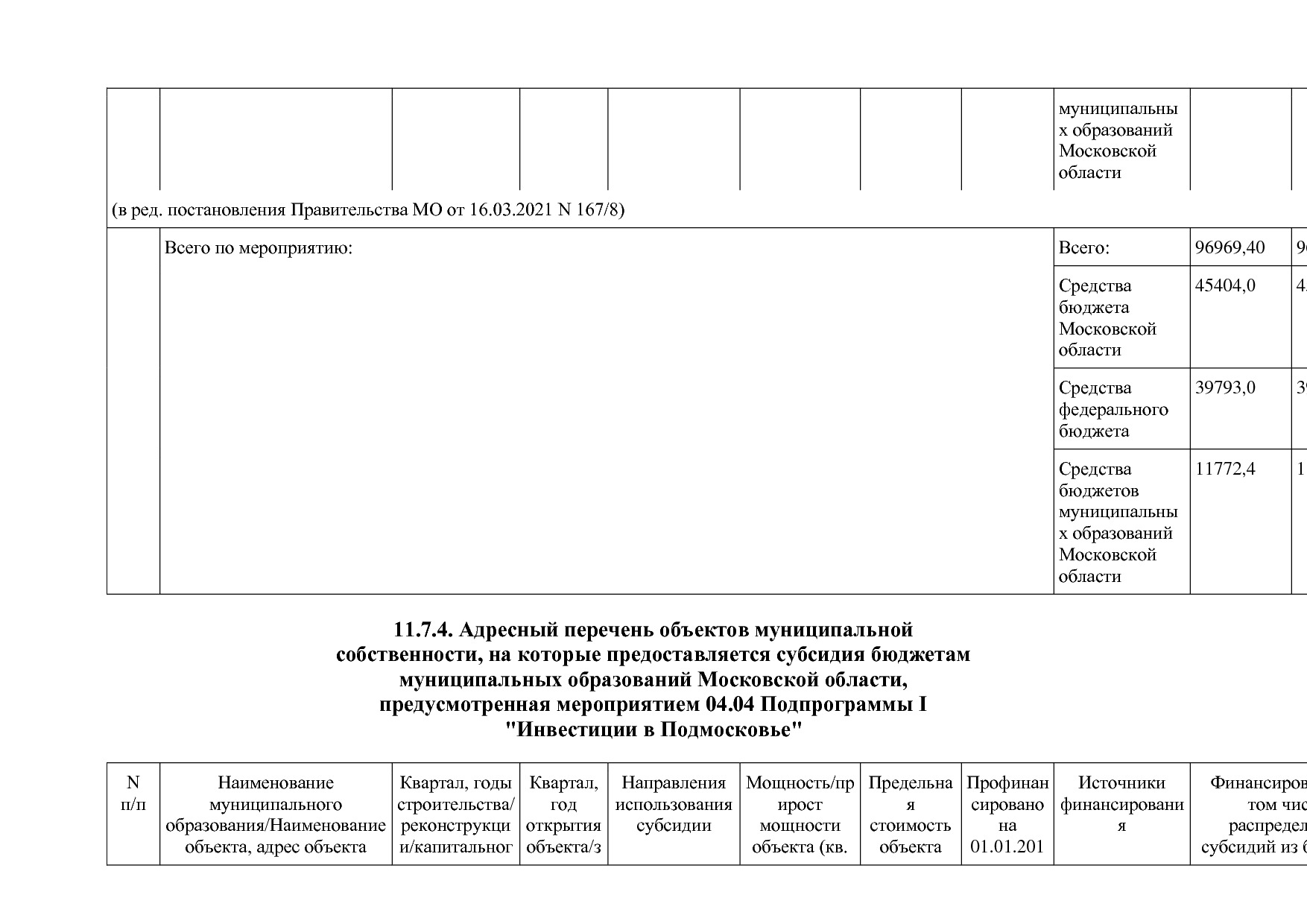 Постановление Правительства МО от 25_10_2016 N 788 39 (ред_.pdf