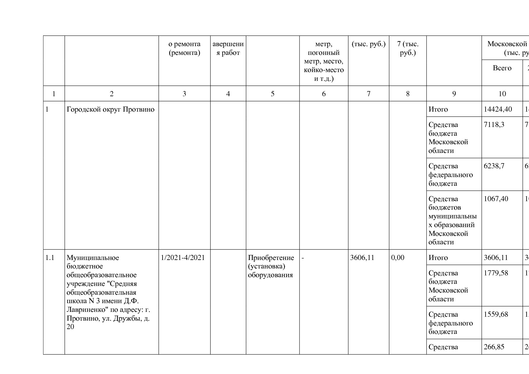 Постановление Правительства МО от 25_10_2016 N 788 39 (ред_.pdf