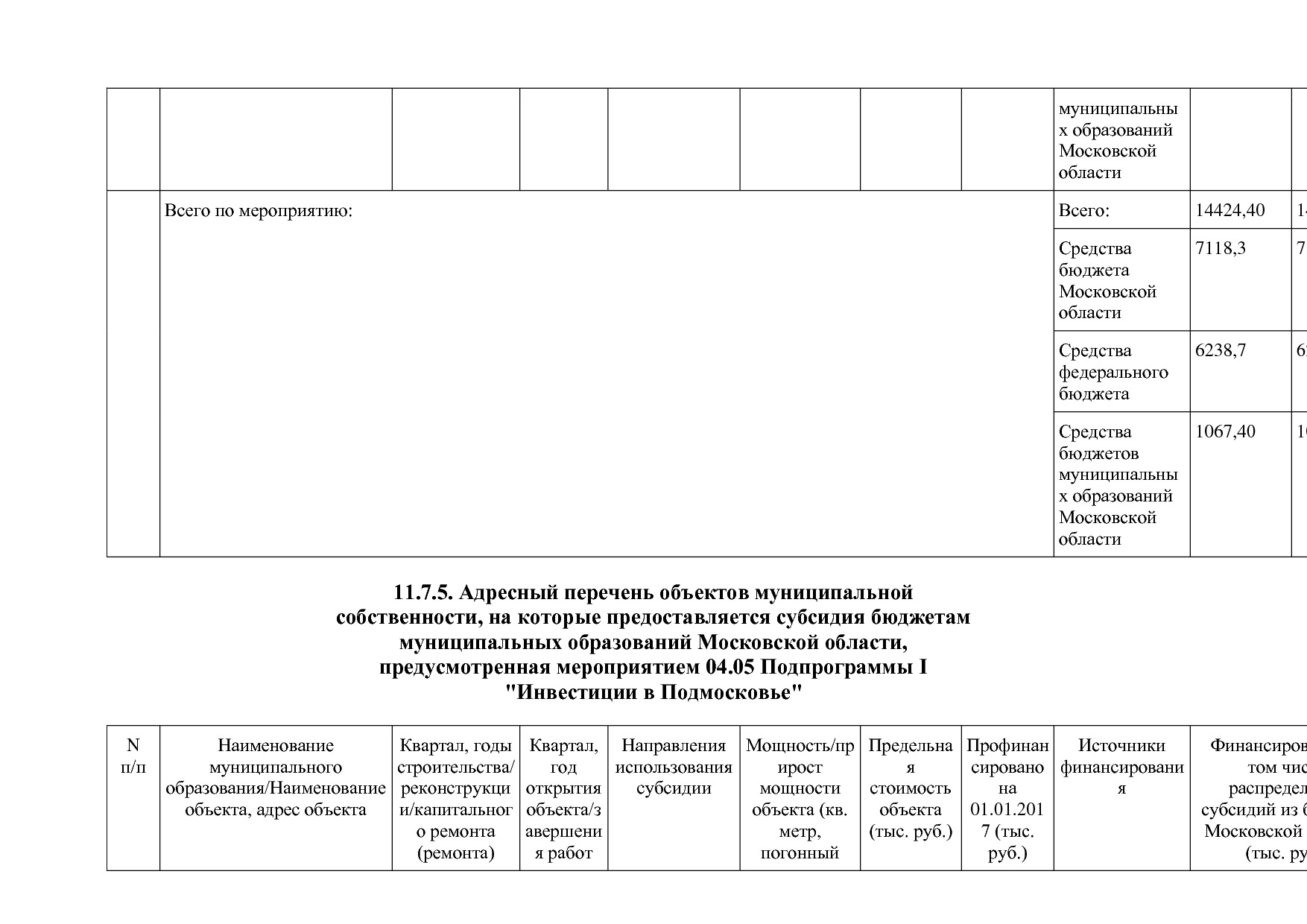 Постановление Правительства МО от 25_10_2016 N 788 39 (ред_.pdf