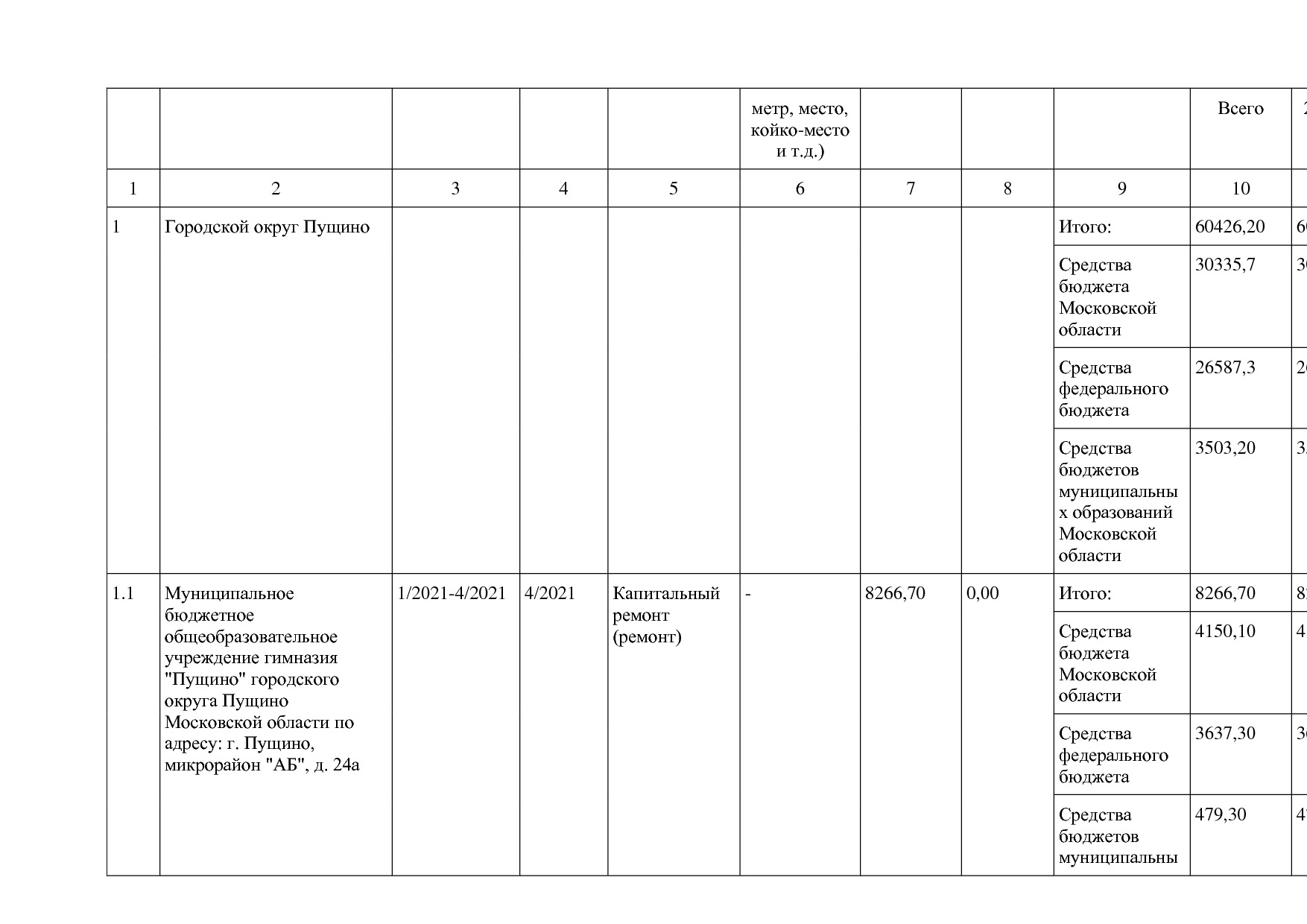 Постановление Правительства МО от 25_10_2016 N 788 39 (ред_.pdf