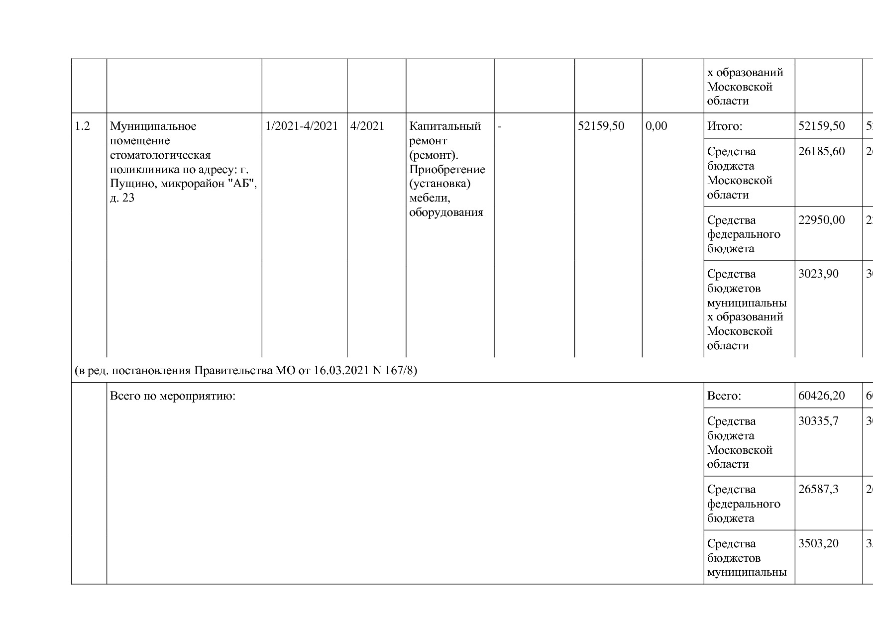 Постановление Правительства МО от 25_10_2016 N 788 39 (ред_.pdf