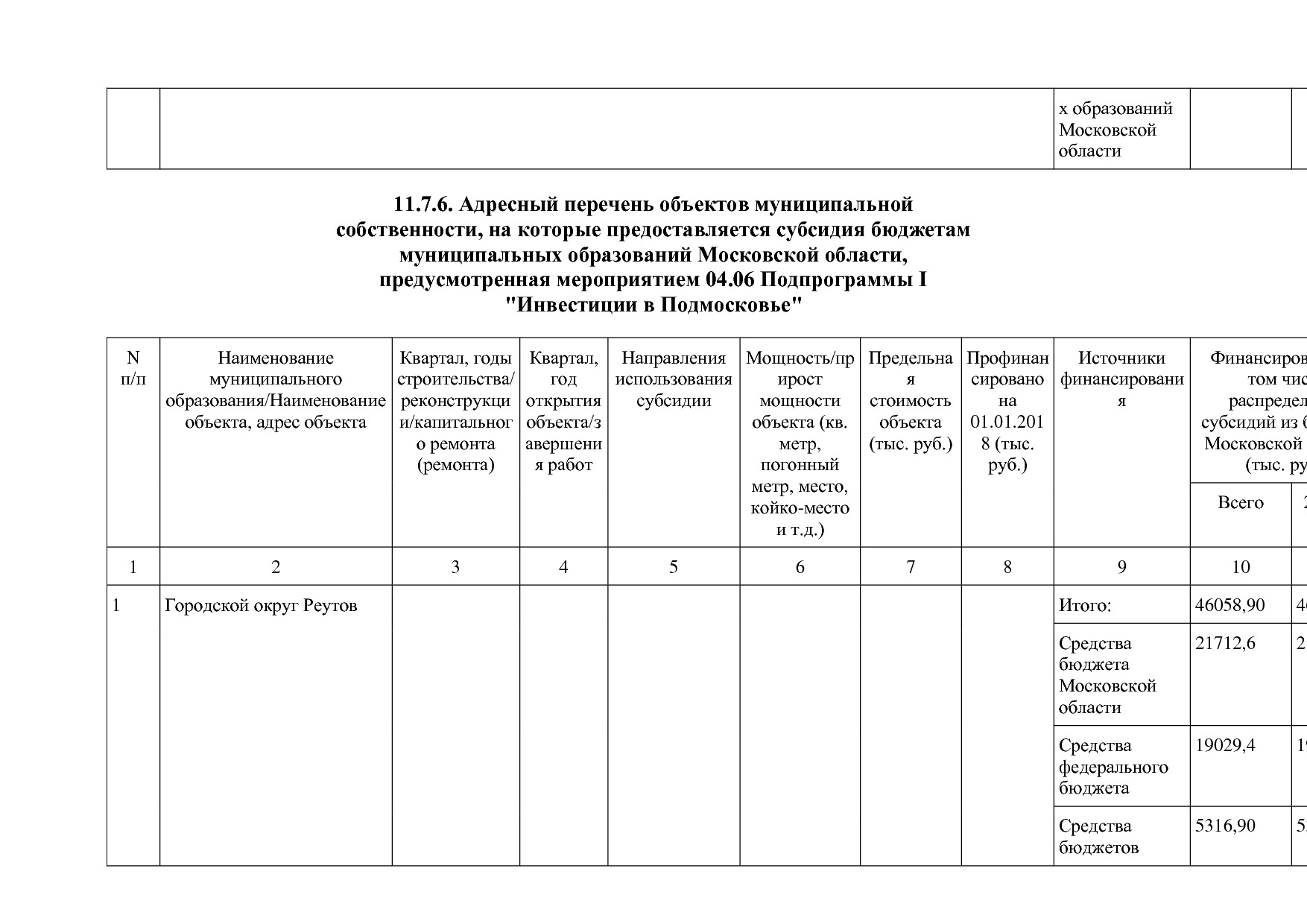 Постановление Правительства МО от 25_10_2016 N 788 39 (ред_.pdf