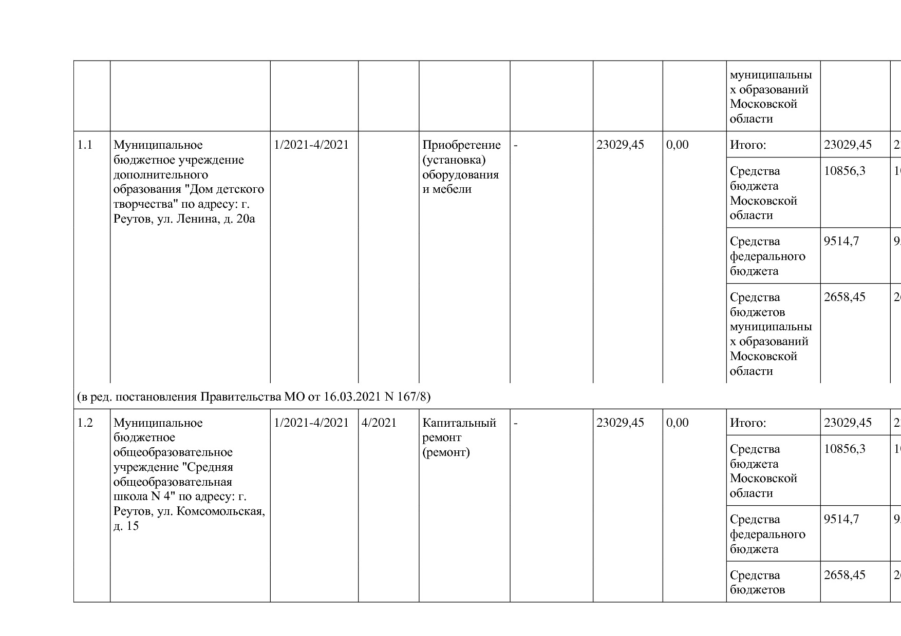 Постановление Правительства МО от 25_10_2016 N 788 39 (ред_.pdf