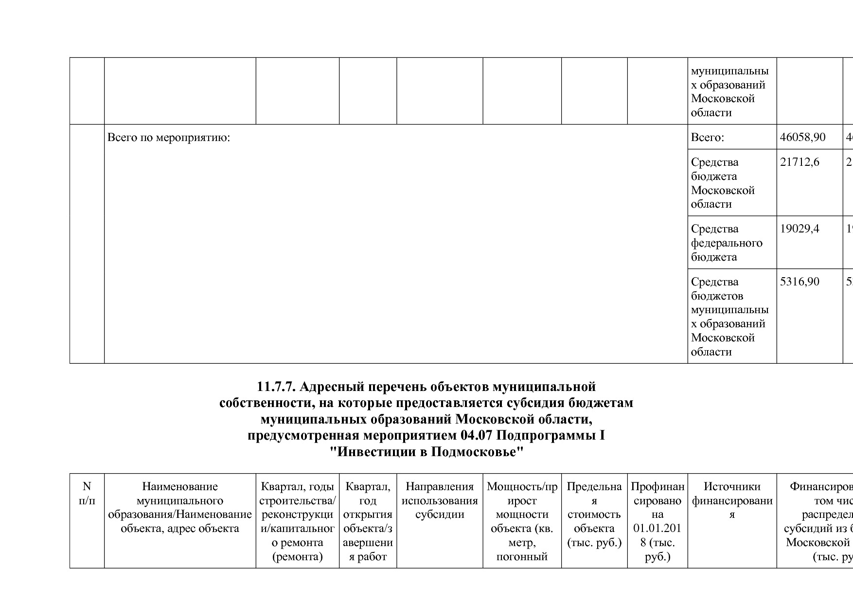 Постановление Правительства МО от 25_10_2016 N 788 39 (ред_.pdf