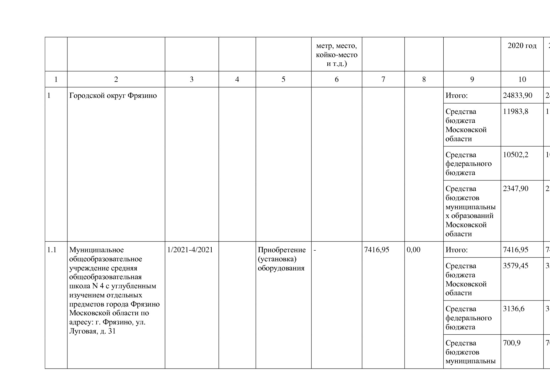 Постановление Правительства МО от 25_10_2016 N 788 39 (ред_.pdf