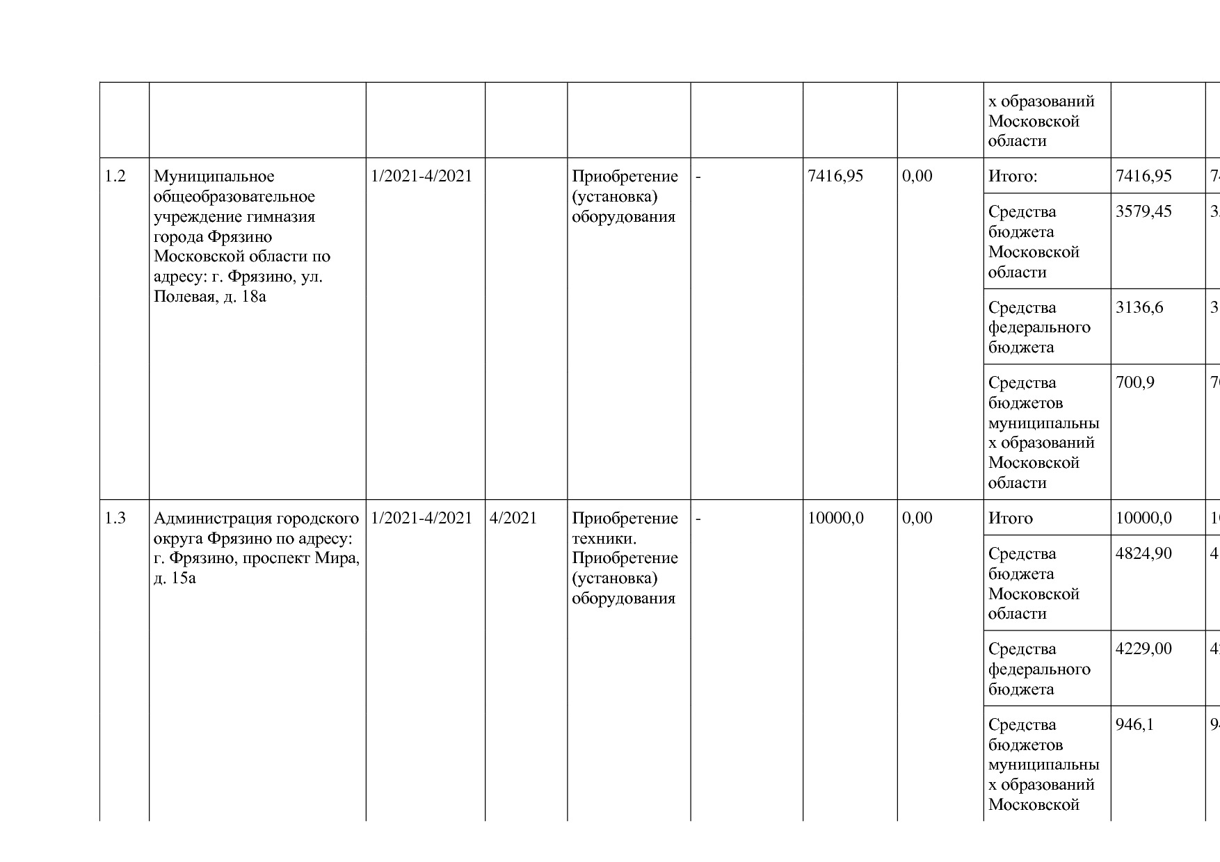 Постановление Правительства МО от 25_10_2016 N 788 39 (ред_.pdf