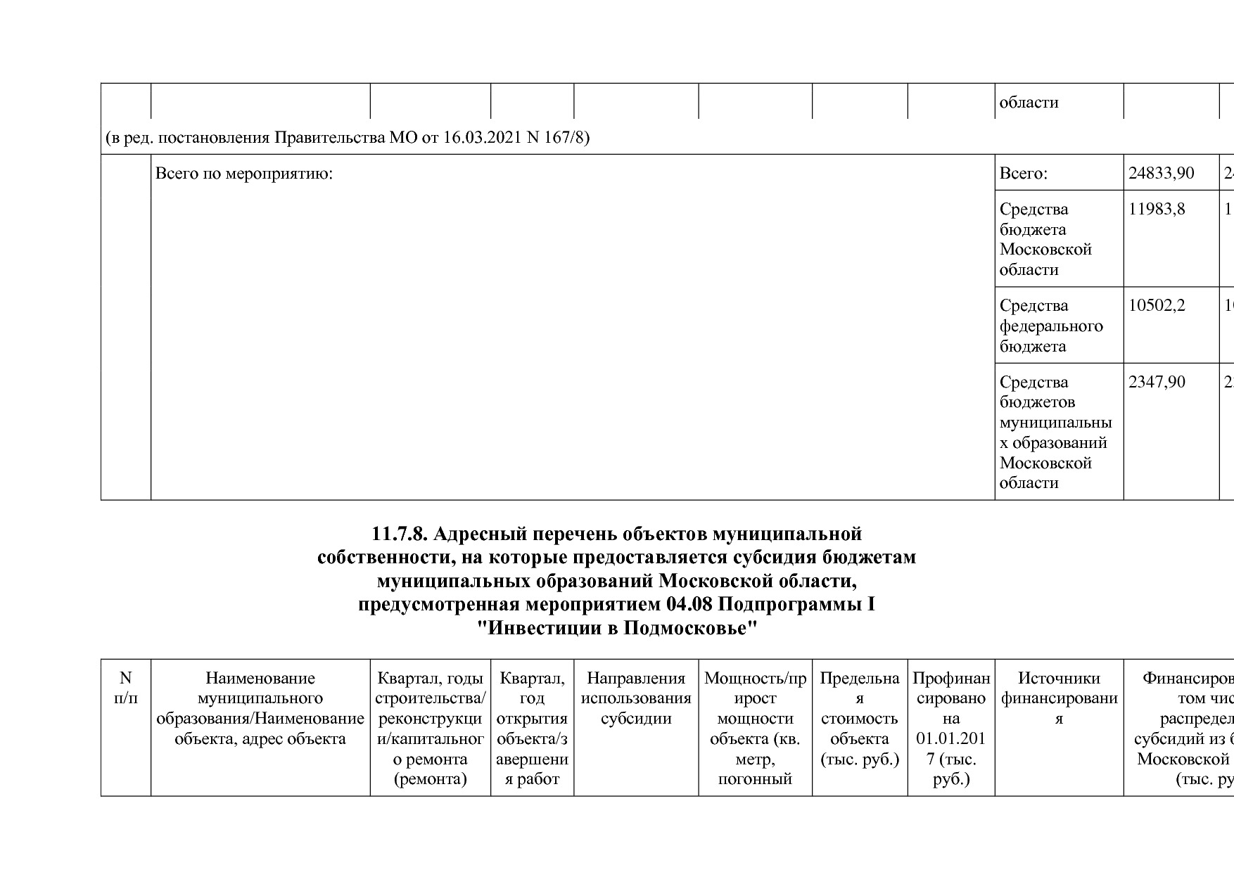 Постановление Правительства МО от 25_10_2016 N 788 39 (ред_.pdf