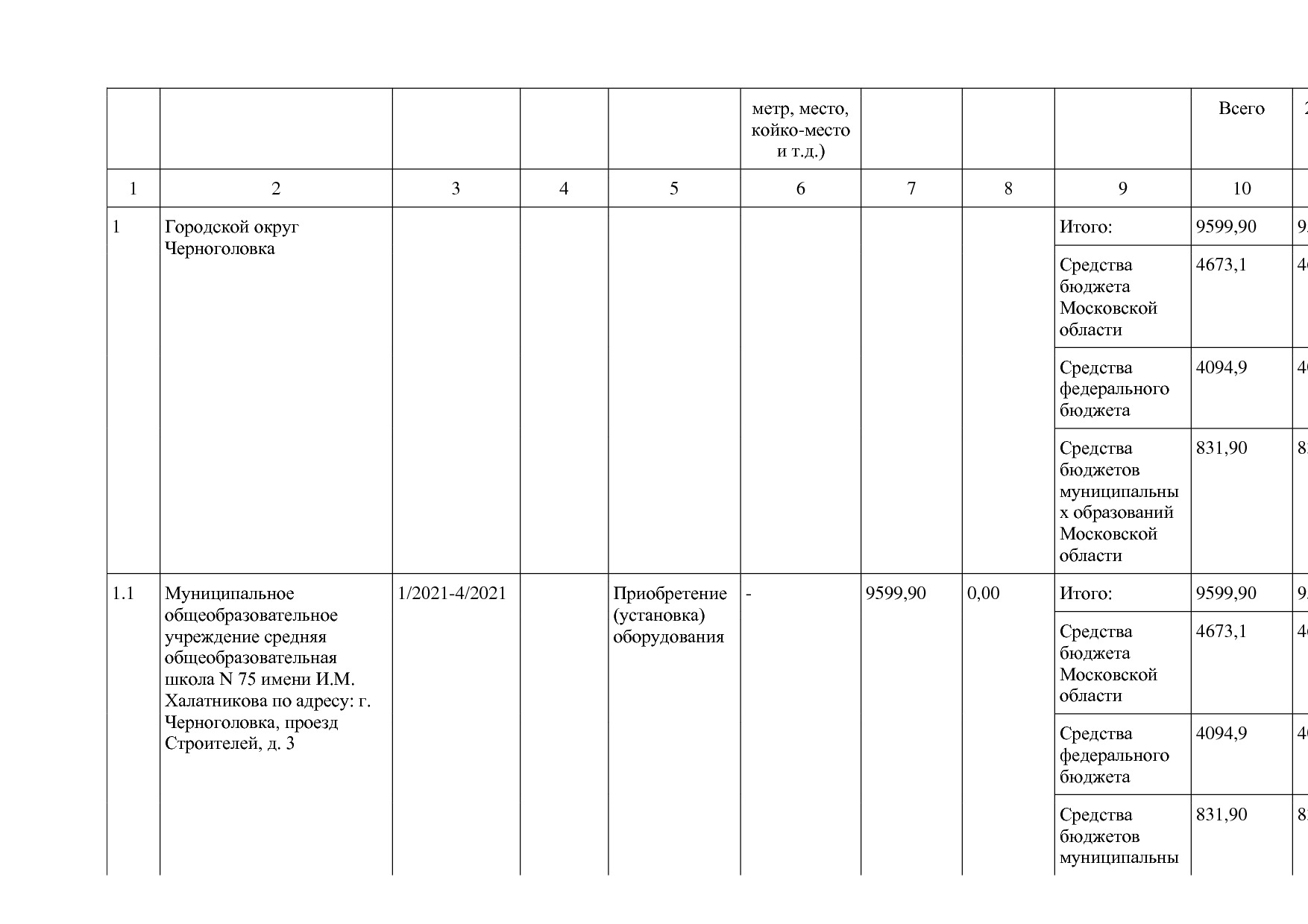 Постановление Правительства МО от 25_10_2016 N 788 39 (ред_.pdf