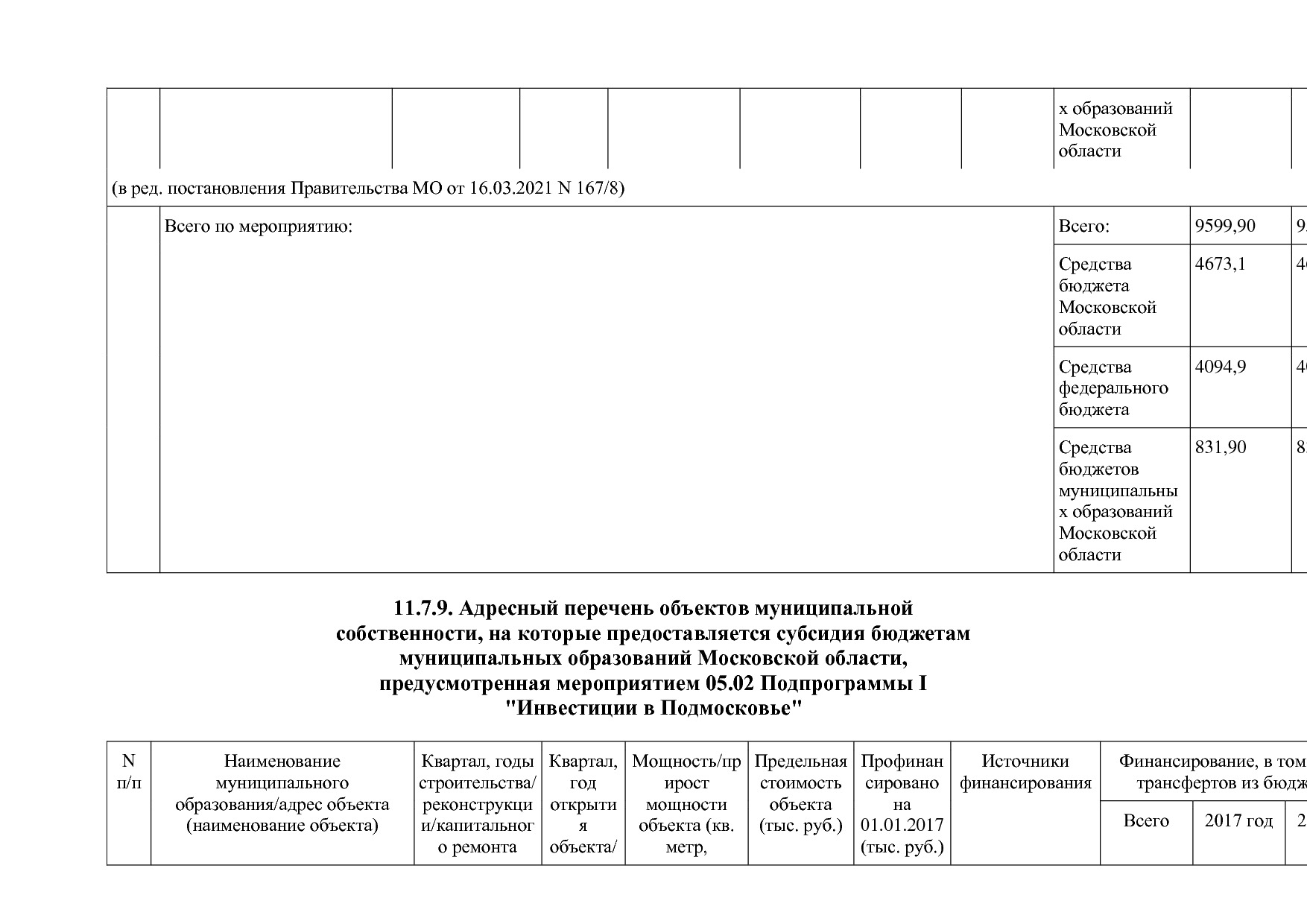 Постановление Правительства МО от 25_10_2016 N 788 39 (ред_.pdf