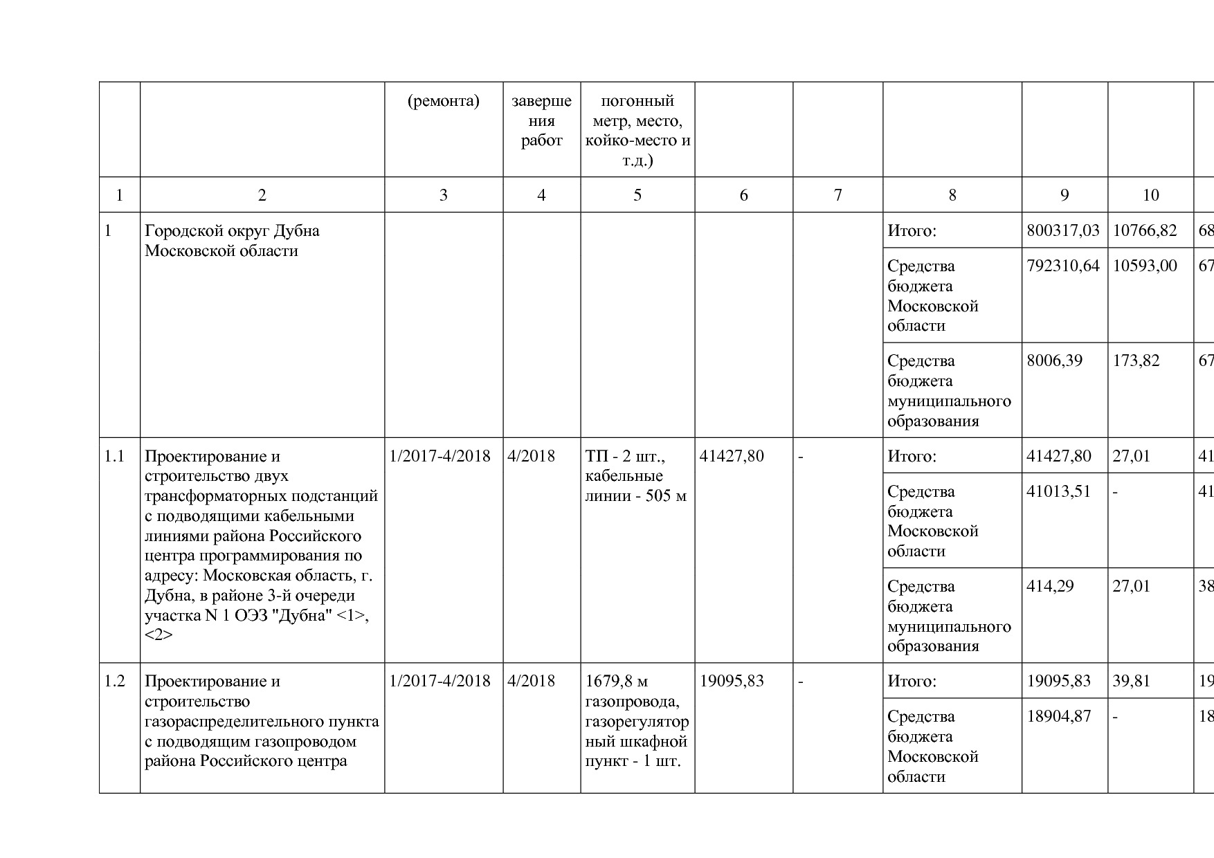 Постановление Правительства МО от 25_10_2016 N 788 39 (ред_.pdf
