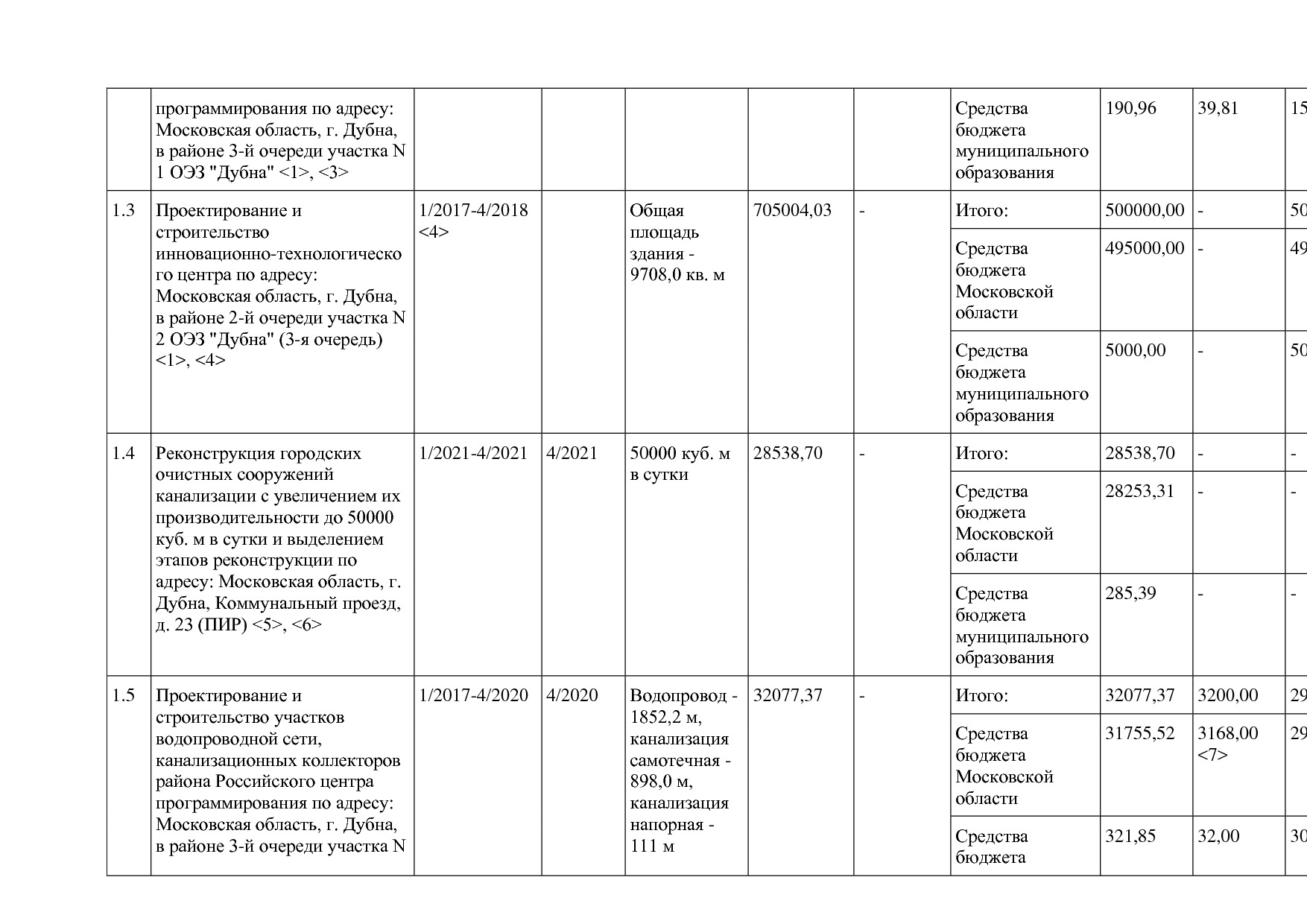 Постановление Правительства МО от 25_10_2016 N 788 39 (ред_.pdf