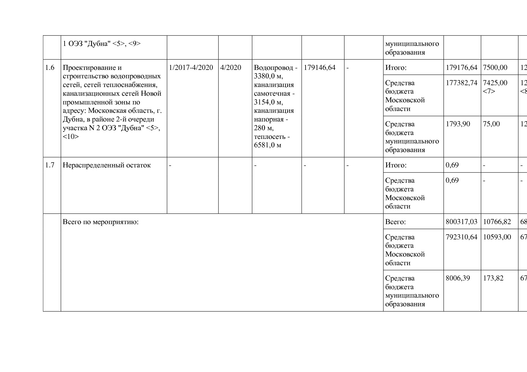 Постановление Правительства МО от 25_10_2016 N 788 39 (ред_.pdf