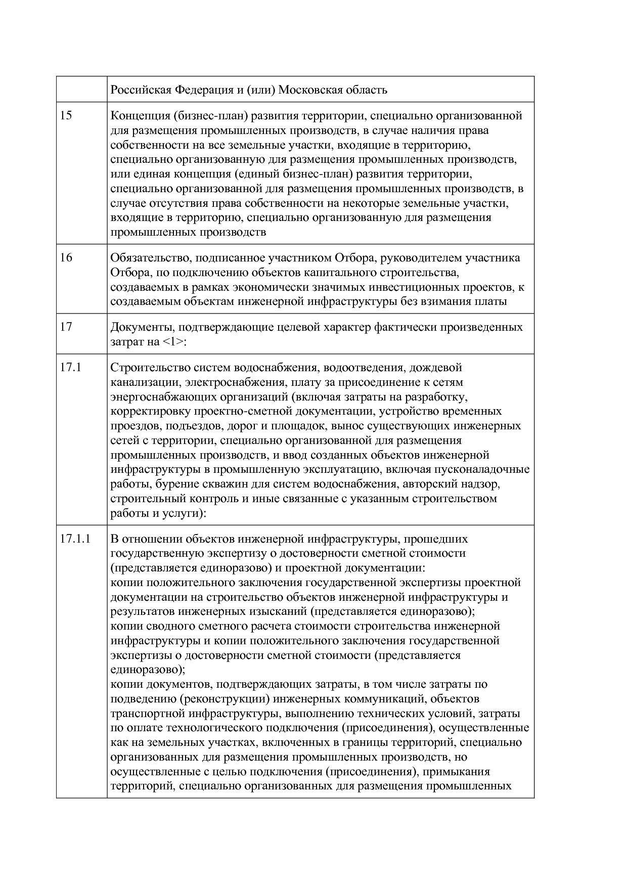 Постановление Правительства МО от 25_10_2016 N 788 39 (ред_.pdf