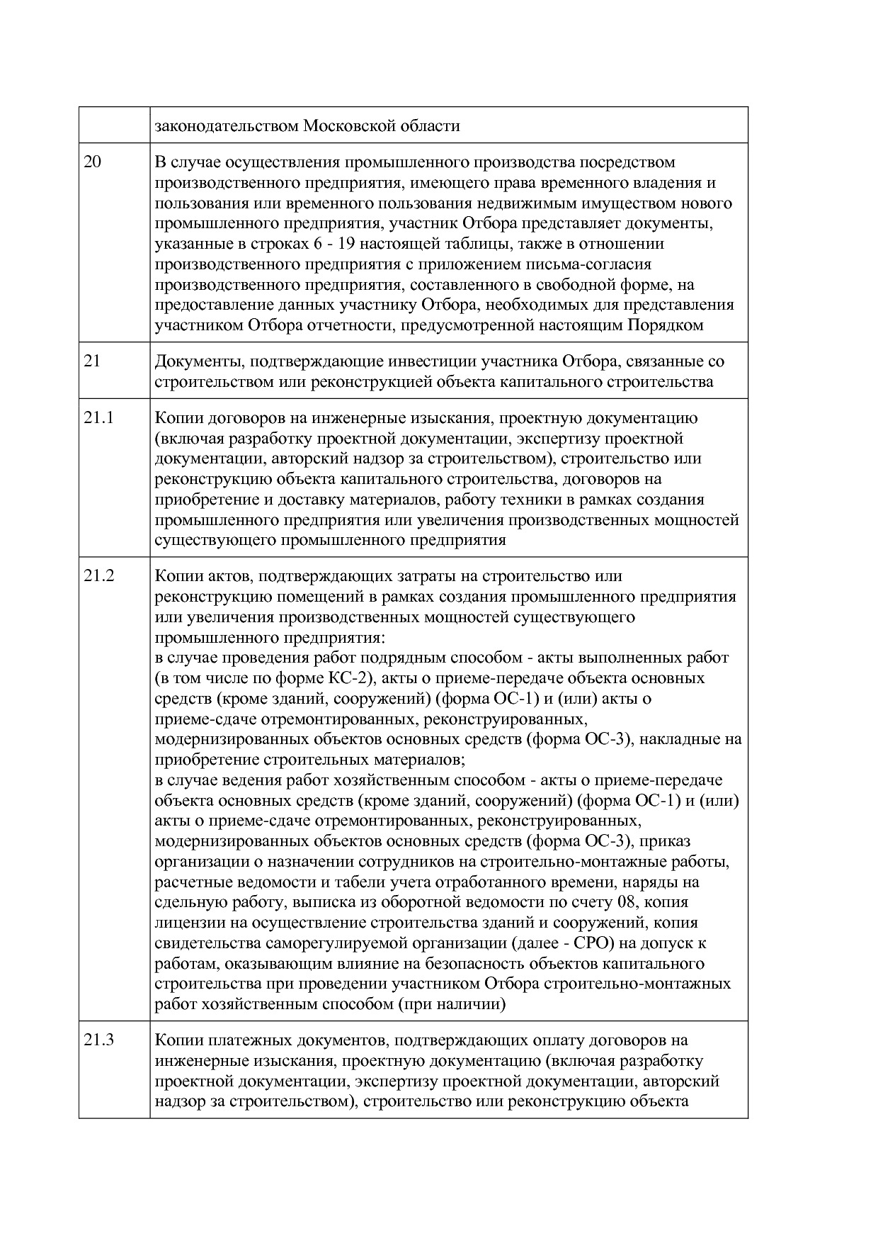 Постановление Правительства МО от 25_10_2016 N 788 39 (ред_.pdf