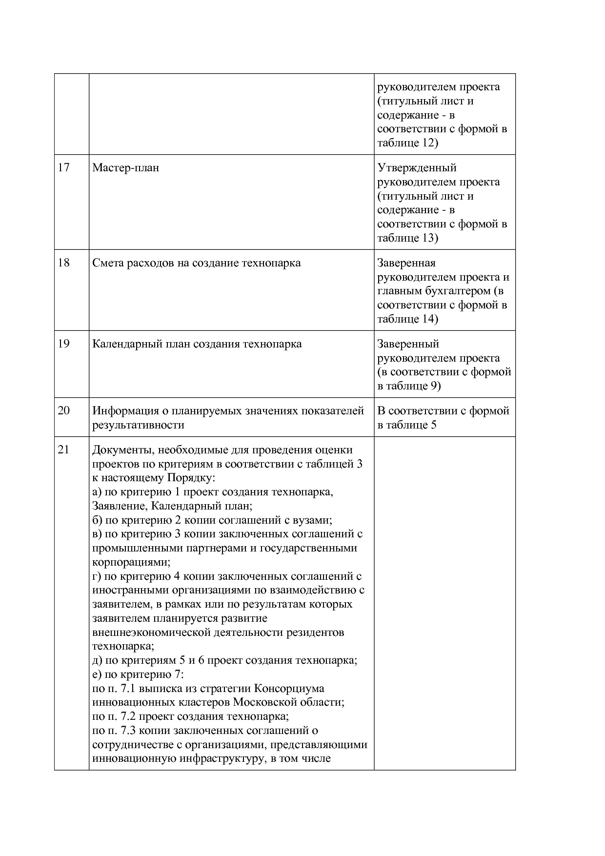 Постановление Правительства МО от 25_10_2016 N 788 39 (ред_.pdf