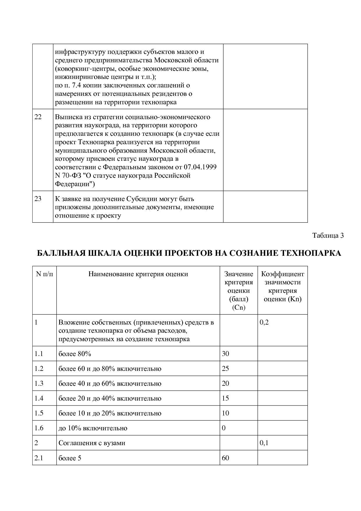 Постановление Правительства МО от 25_10_2016 N 788 39 (ред_.pdf
