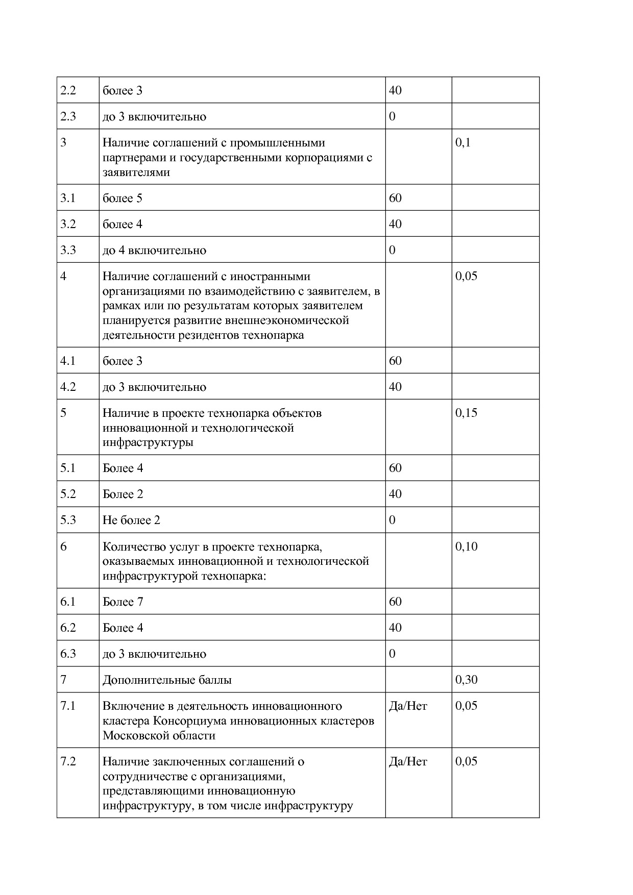 Постановление Правительства МО от 25_10_2016 N 788 39 (ред_.pdf