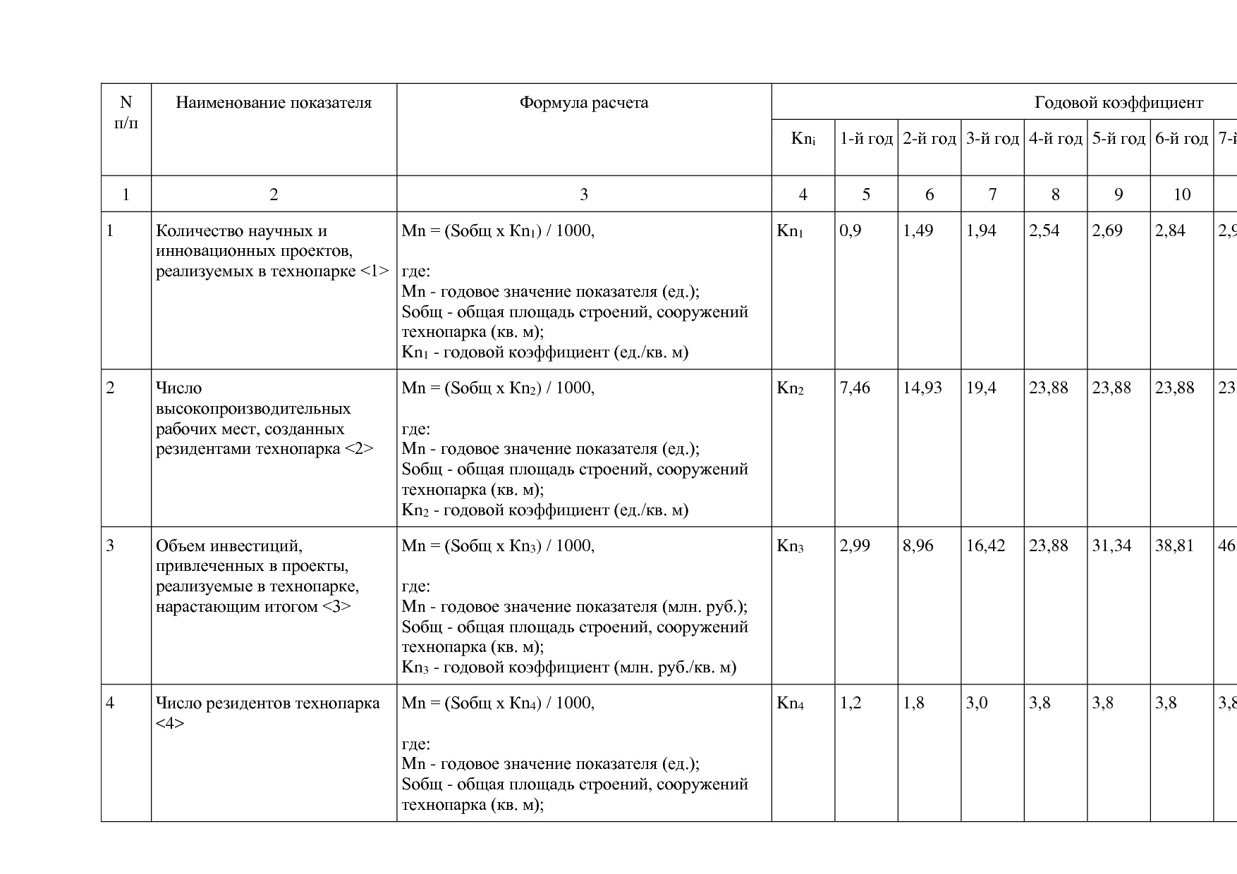 Постановление Правительства МО от 25_10_2016 N 788 39 (ред_.pdf