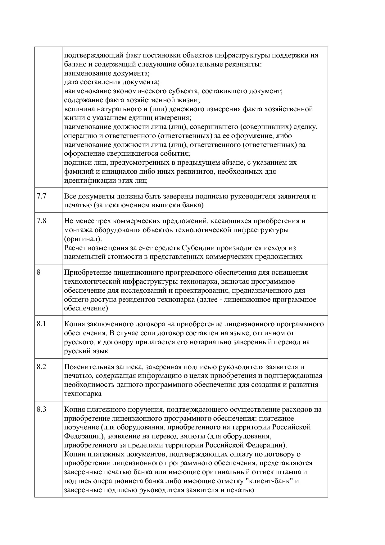 Постановление Правительства МО от 25_10_2016 N 788 39 (ред_.pdf