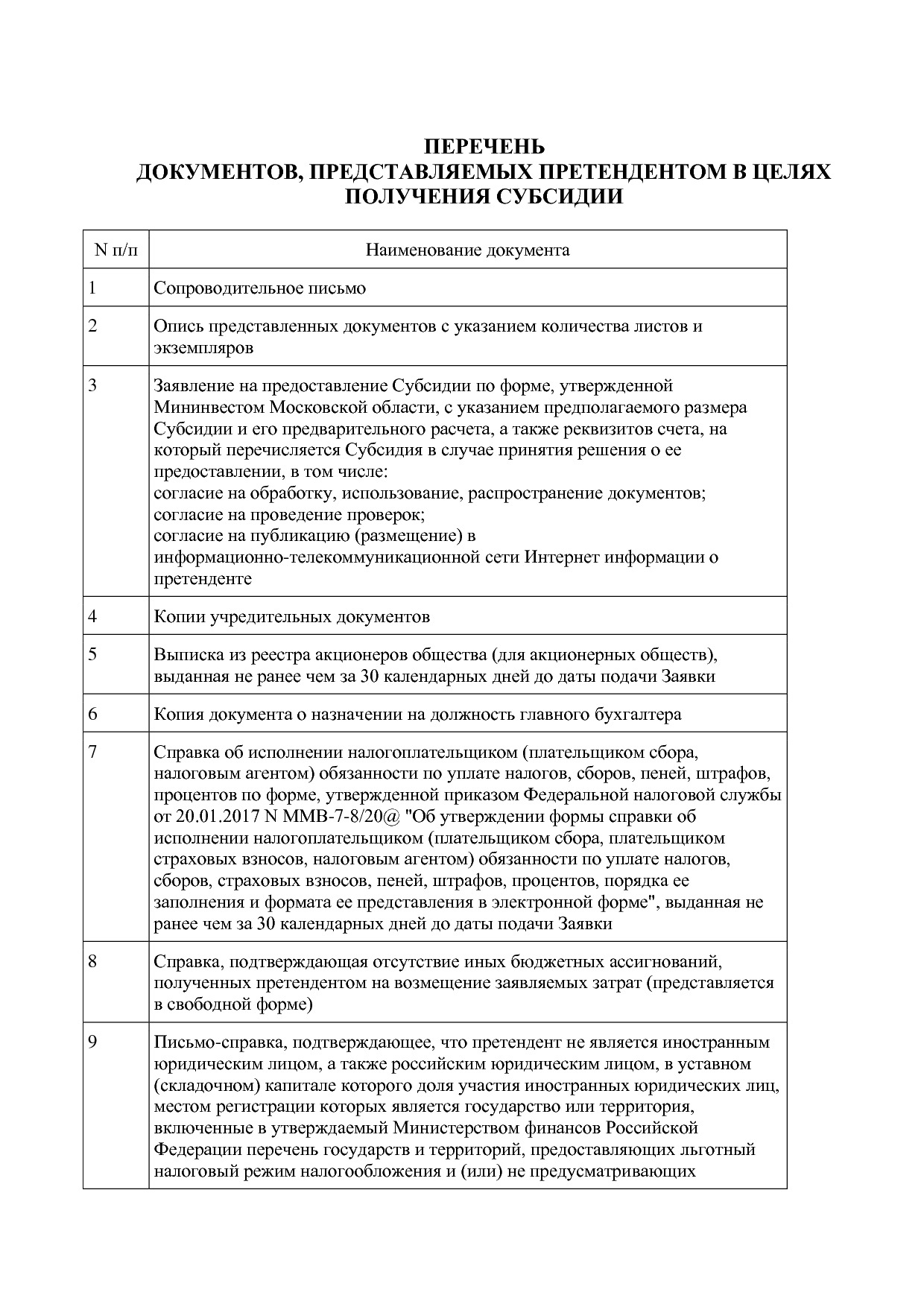 Постановление Правительства МО от 25_10_2016 N 788 39 (ред_.pdf