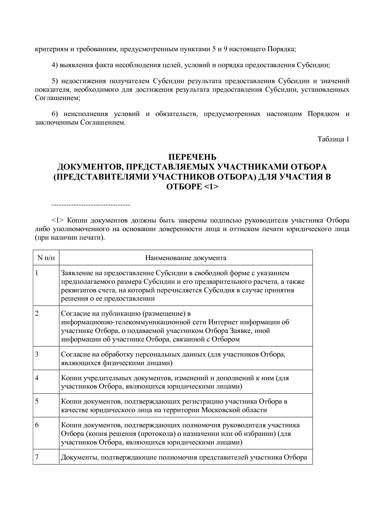 Постановление Правительства МО от 25_10_2016 N 788 39 (ред_.pdf