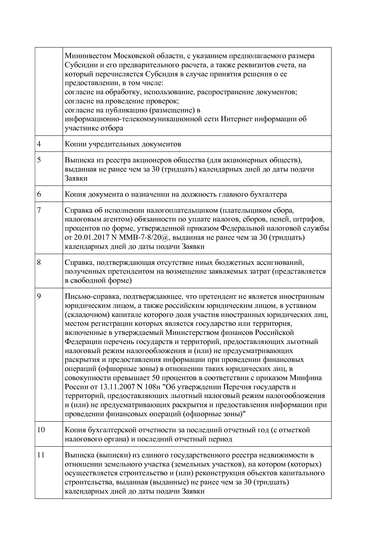 Постановление Правительства МО от 25_10_2016 N 788 39 (ред_.pdf