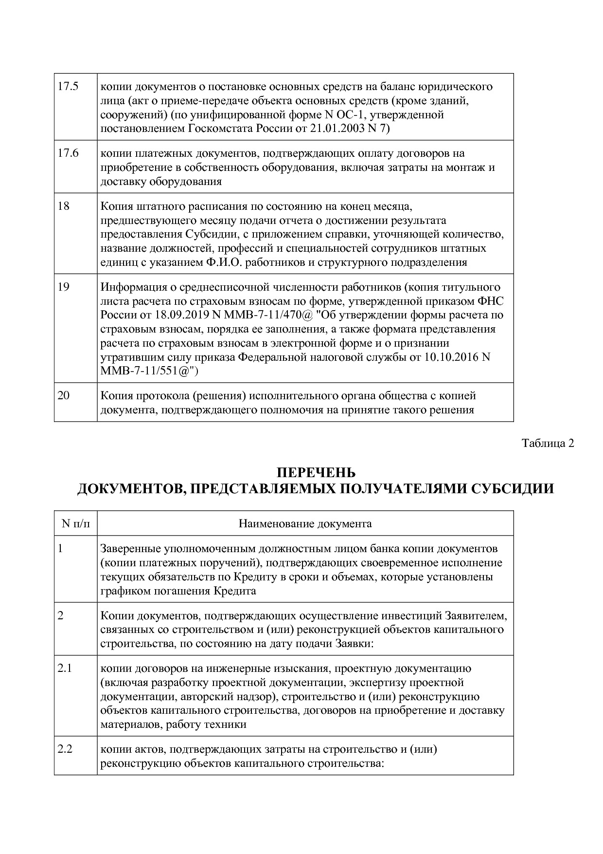 Постановление Правительства МО от 25_10_2016 N 788 39 (ред_.pdf