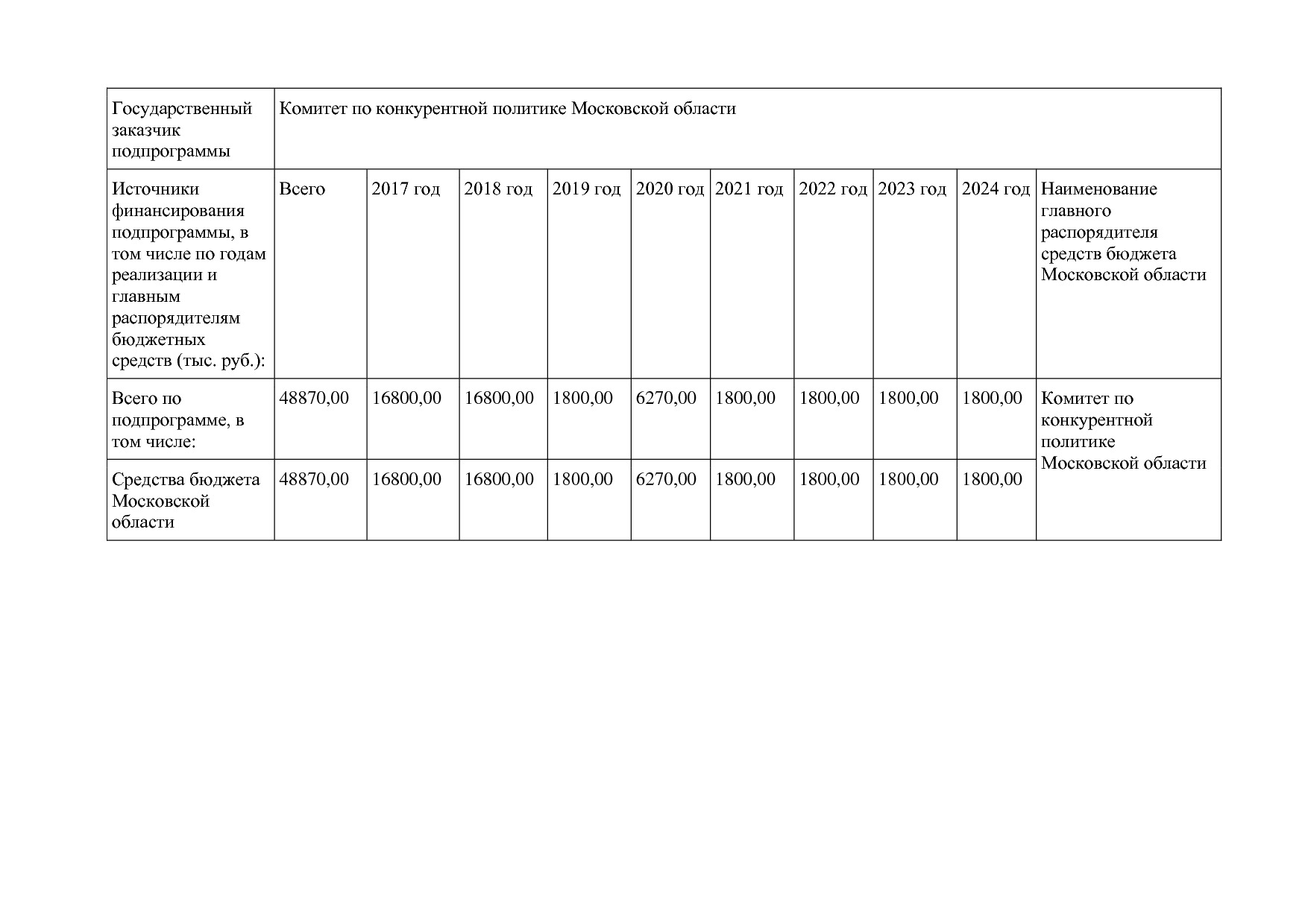 Постановление Правительства МО от 25_10_2016 N 788 39 (ред_.pdf